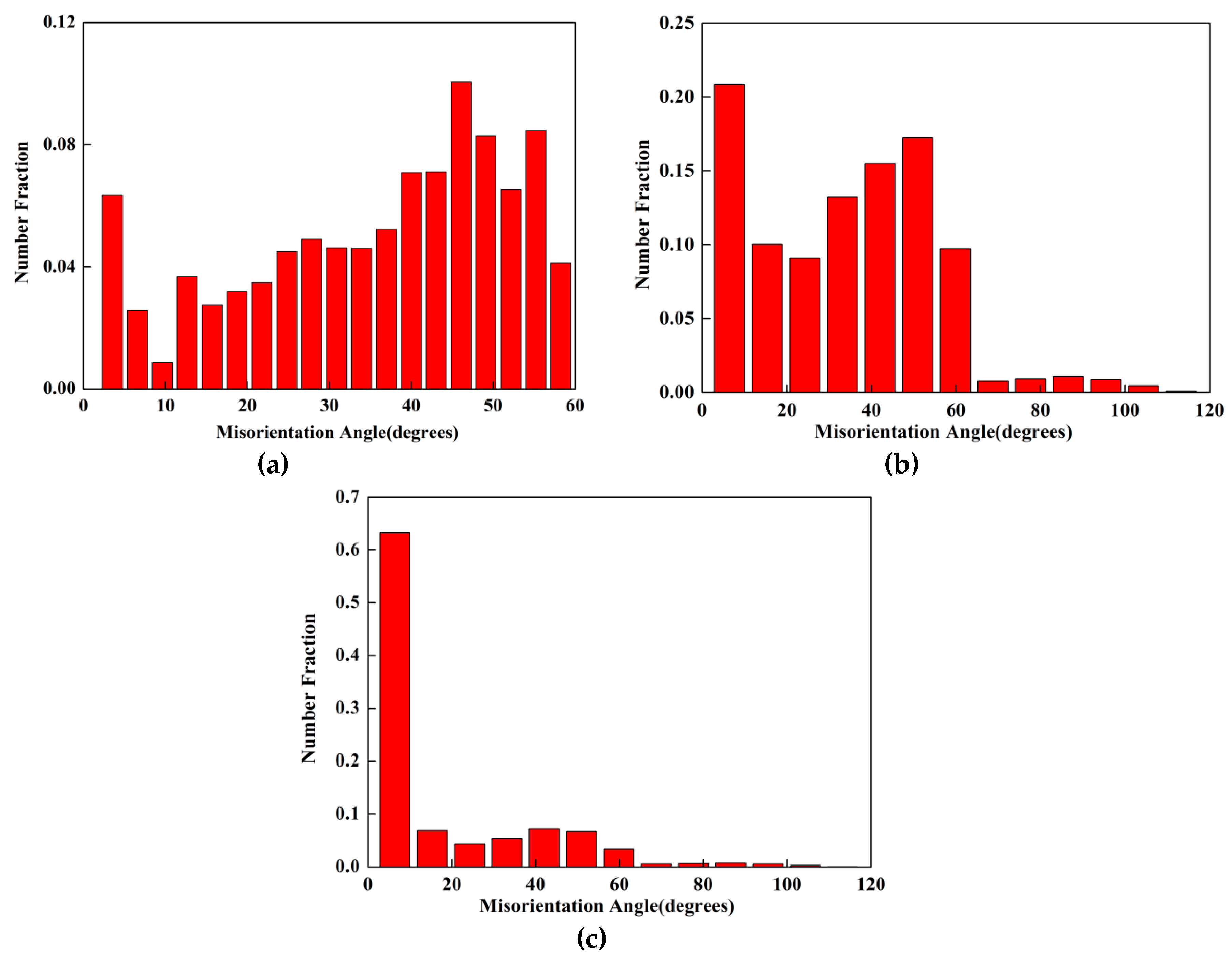 Metals 10 01136 g014