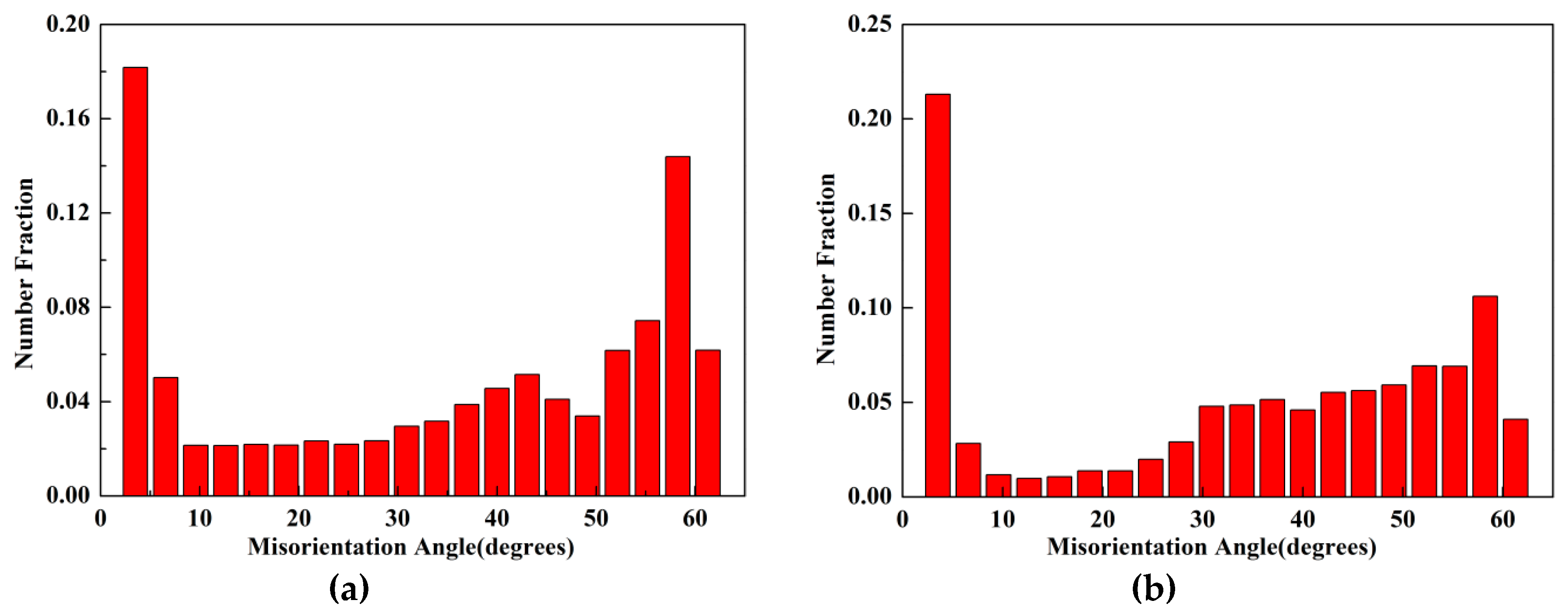 Metals 10 01136 g015