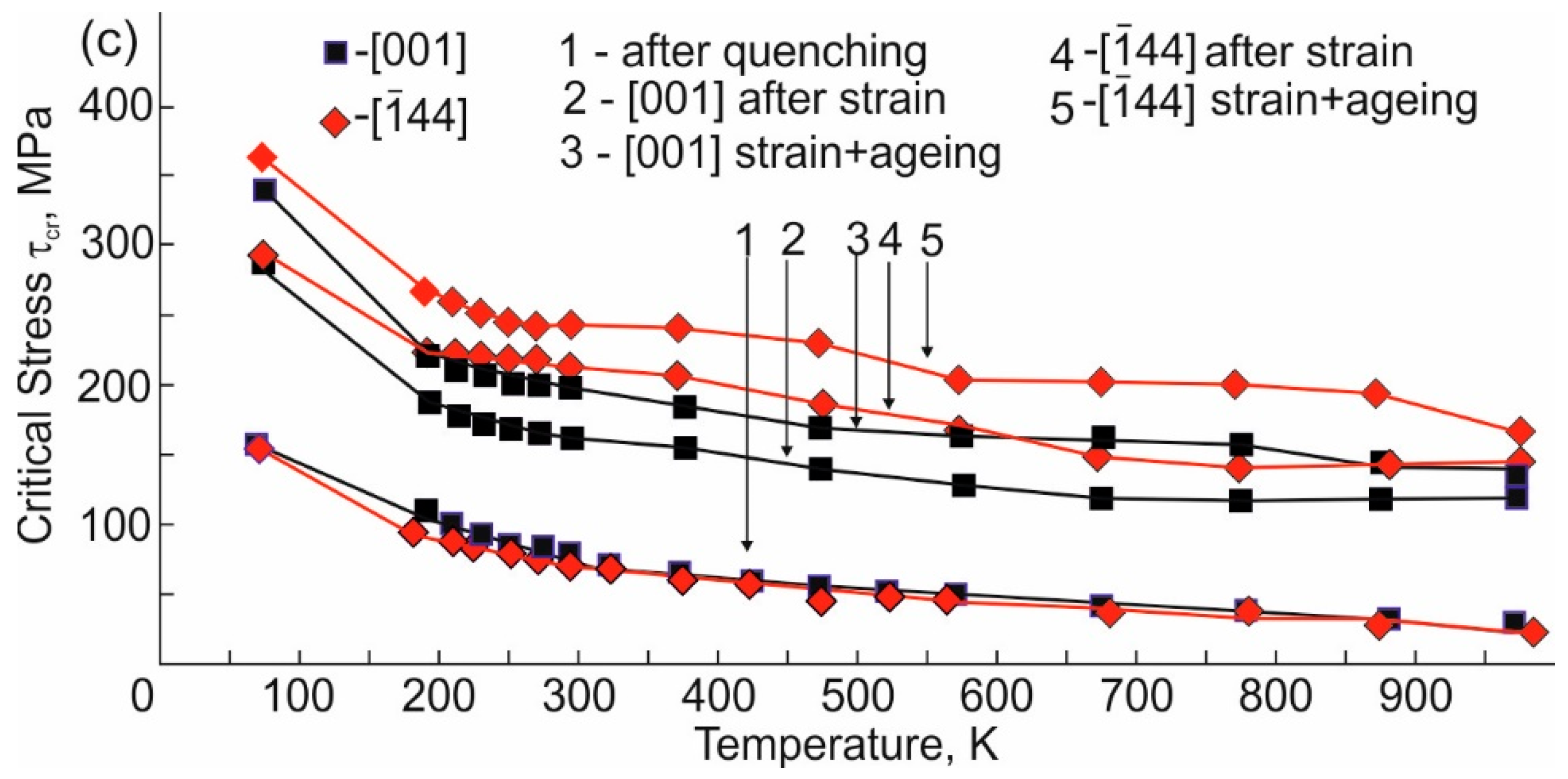 Metals 10 01149 g004b