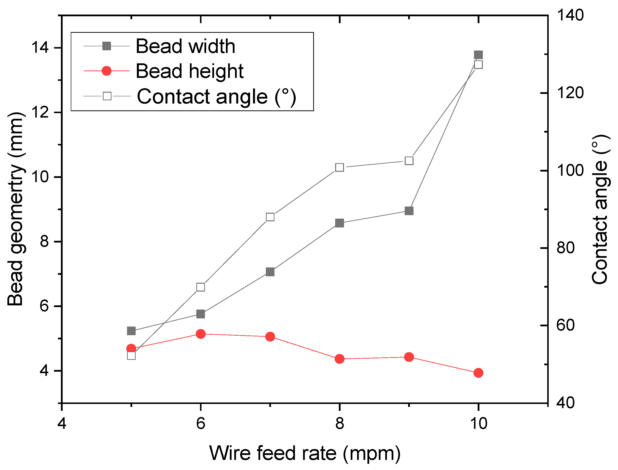 Metals 10 01164 g006 Metals 10 01164 g006