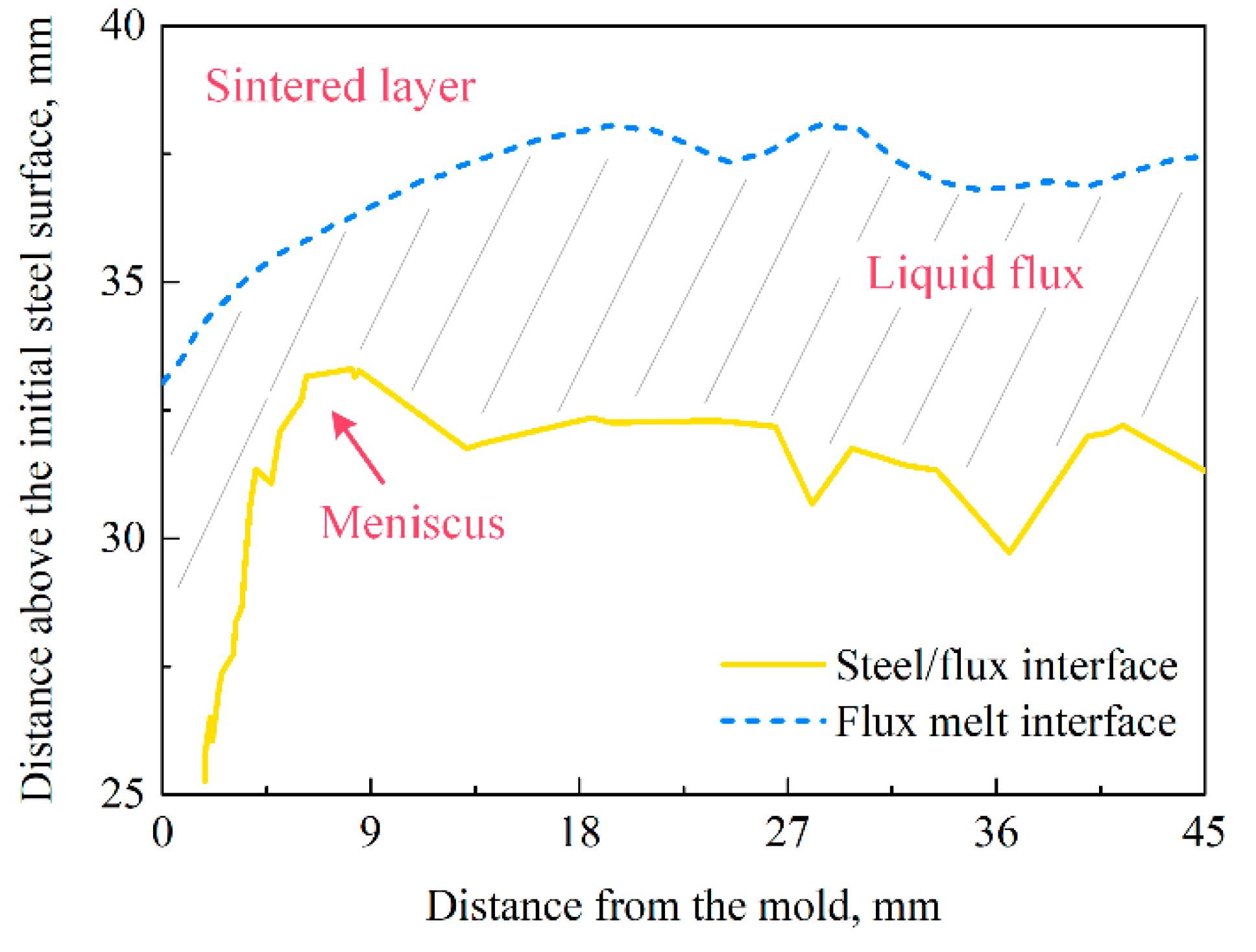 Metals 10 01165 g006 Metals 10 01165 g006