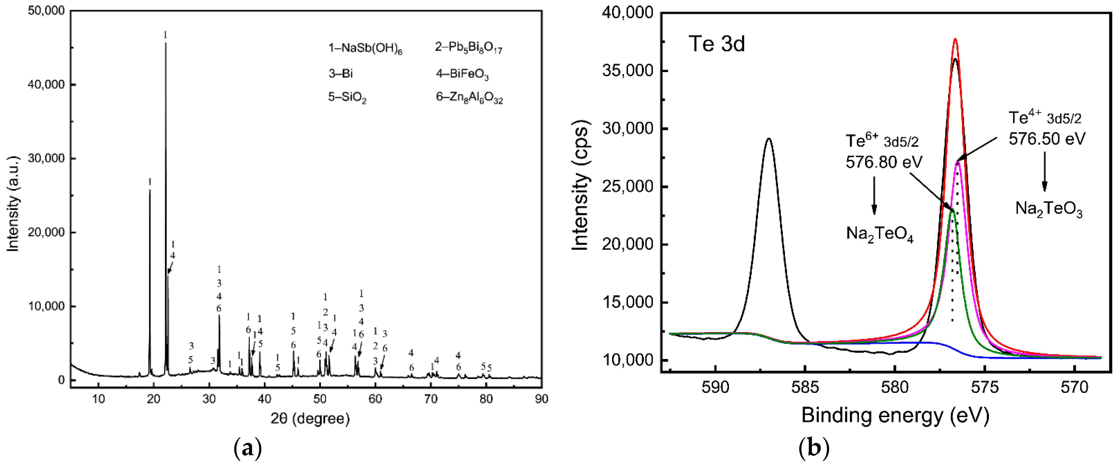 Metals 10 01176 g001 Metals 10 01176 g001