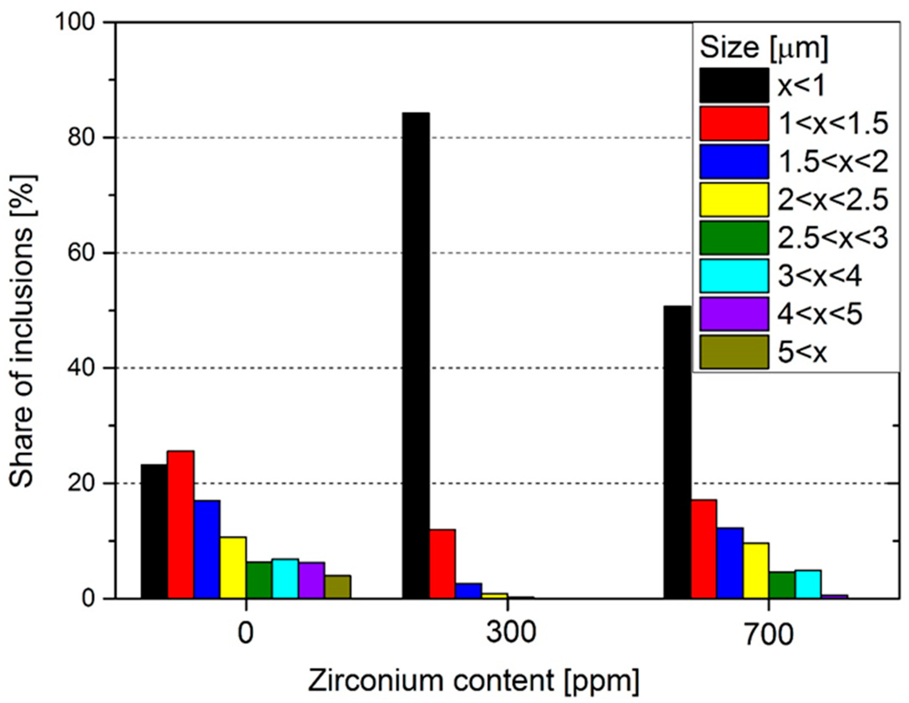 Metals 10 01183 g007