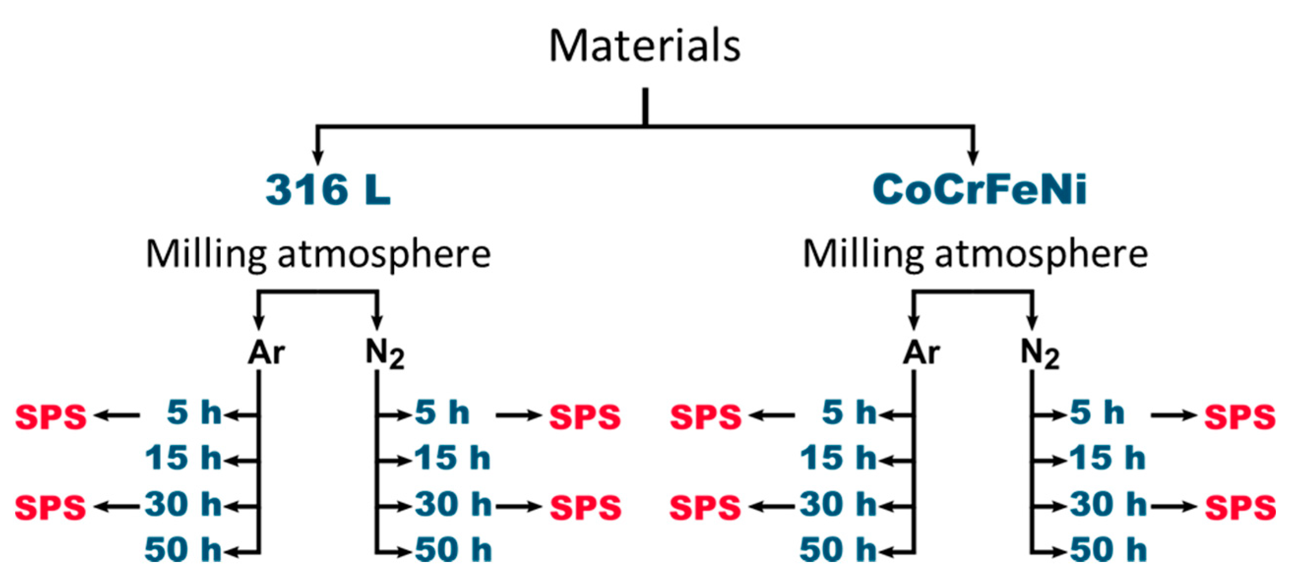 Metals 10 01186 g001