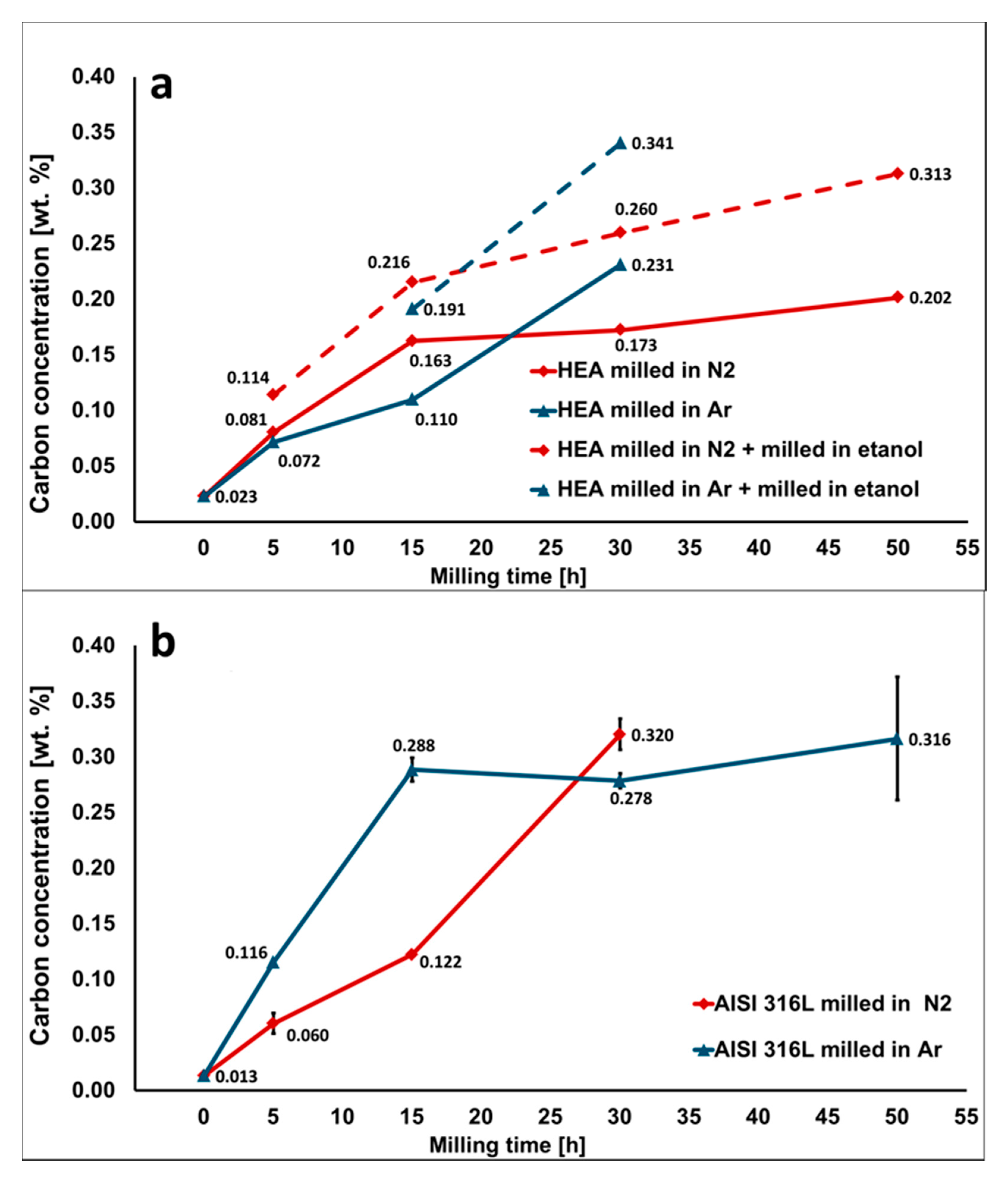 Metals 10 01186 g003