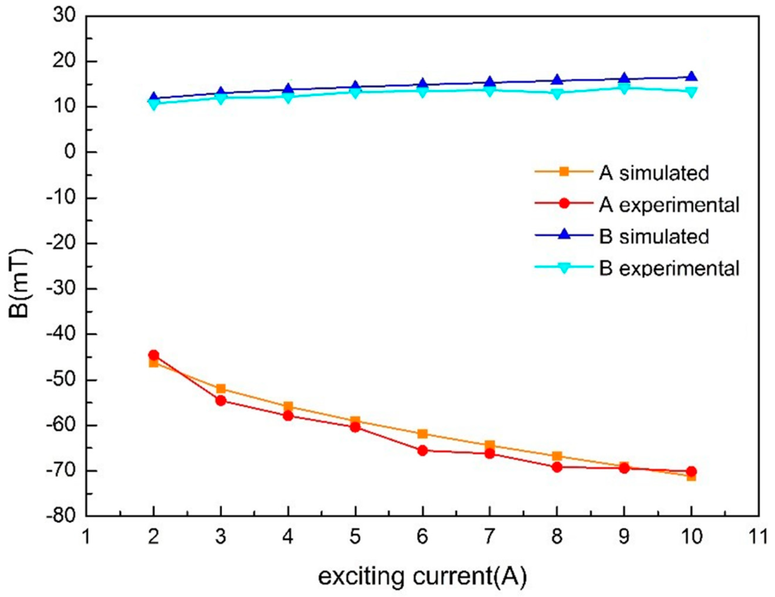 Metals 10 01199 g022