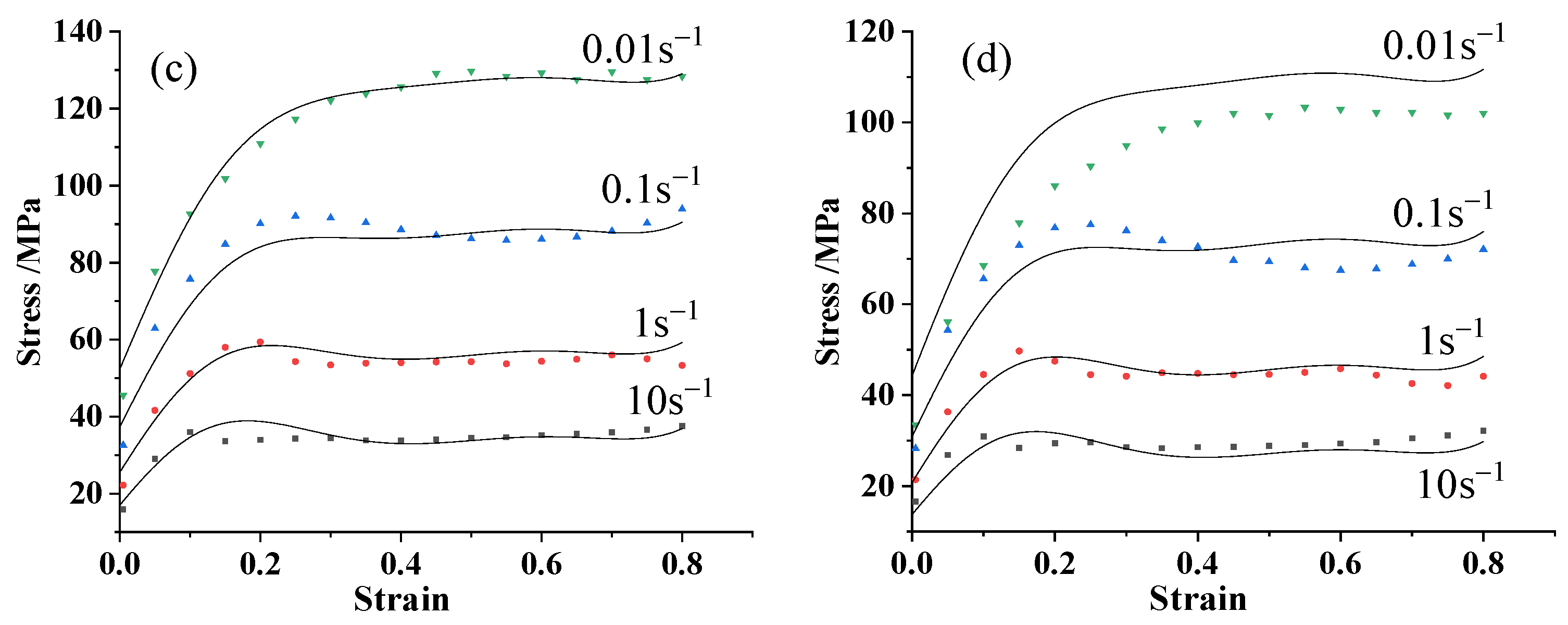 Metals 10 01214 g007b