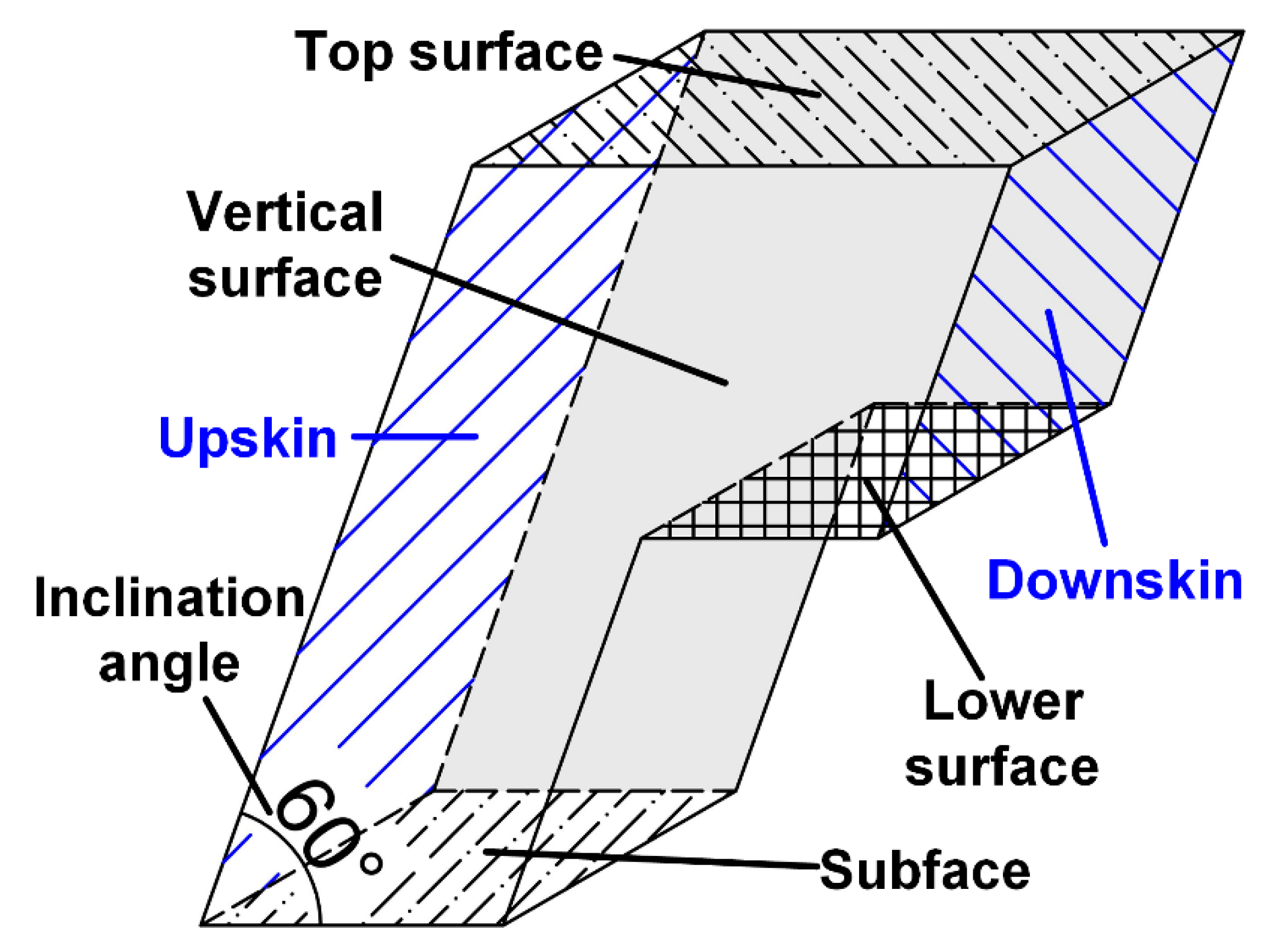 Metals 10 01228 g001