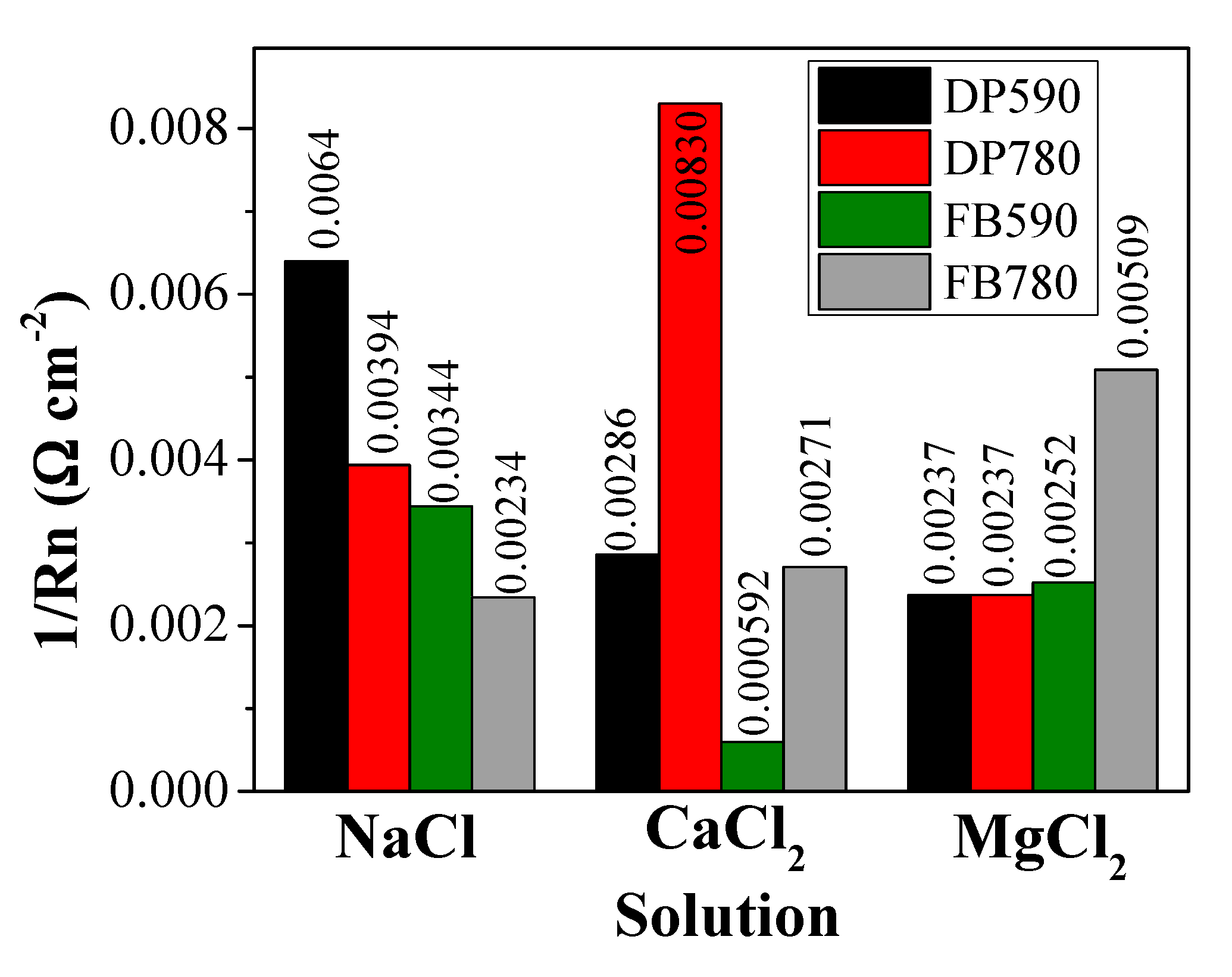 Metals 10 01232 g005