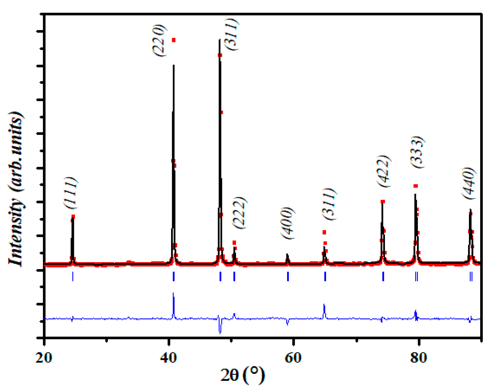 Metals 10 01247 g002