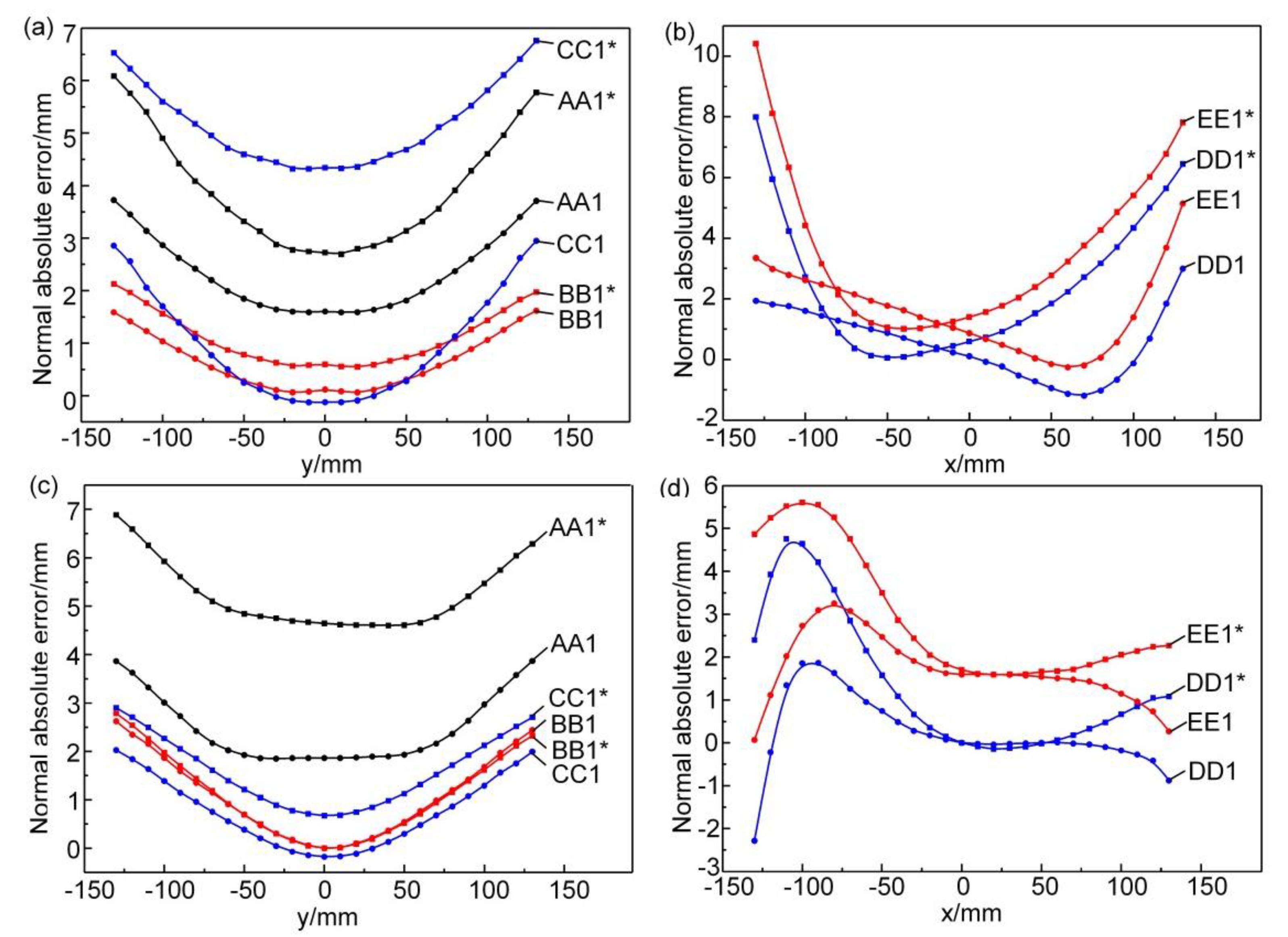Metals 10 01249 g014