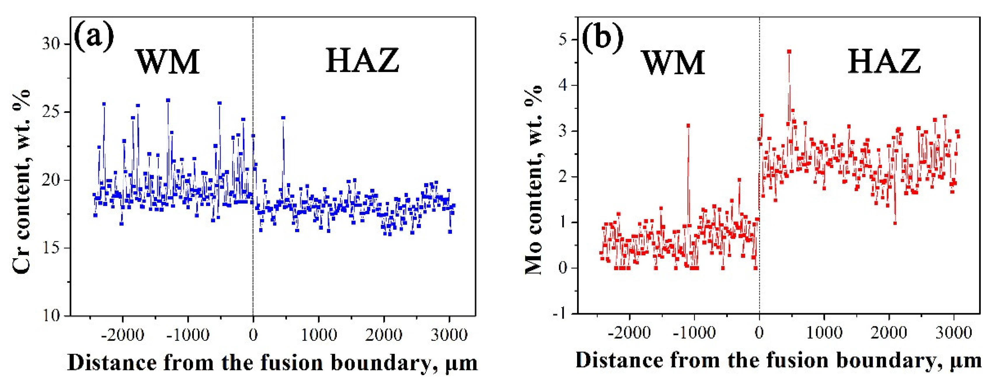 Metals 10 01258 g005