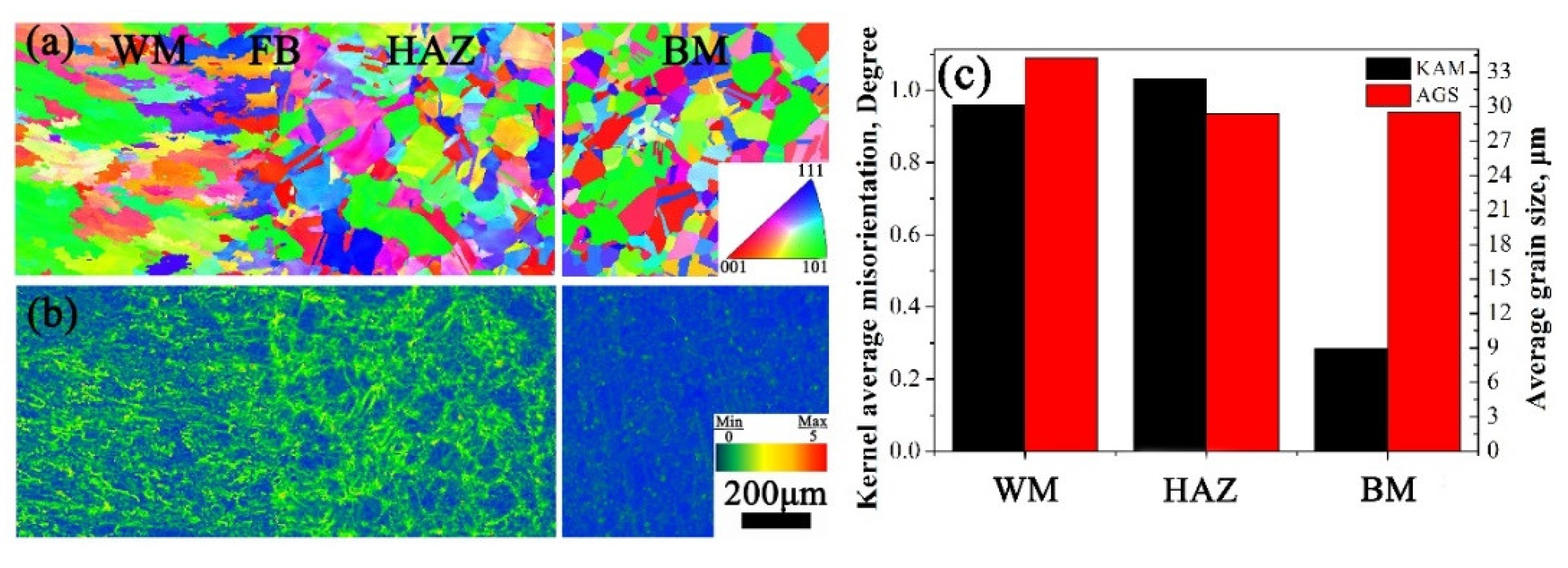 Metals 10 01258 g007