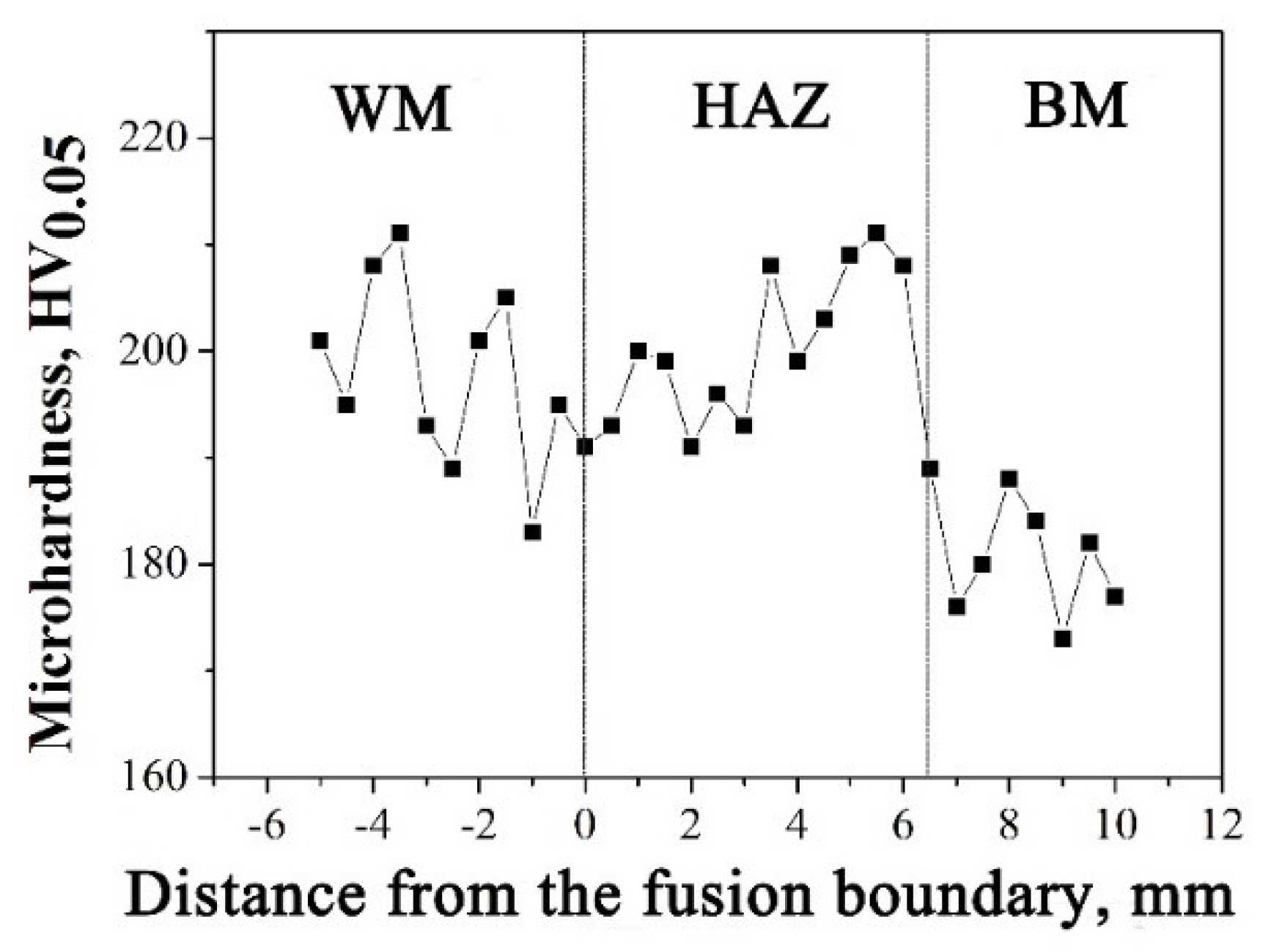 Metals 10 01258 g008