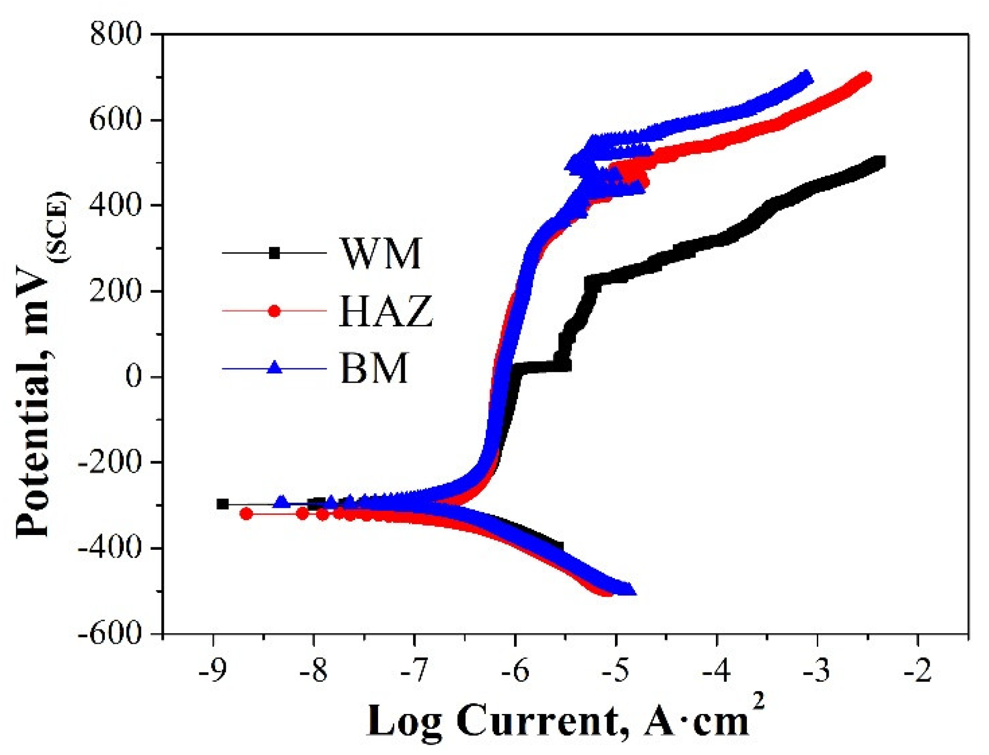 Metals 10 01258 g009