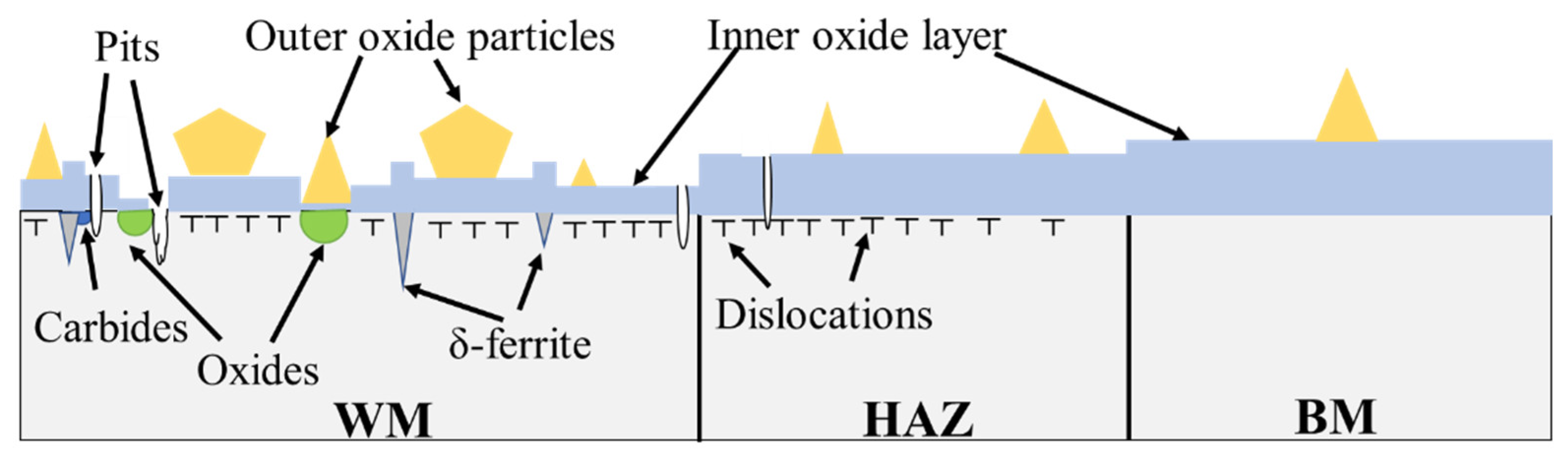 Metals 10 01258 g013