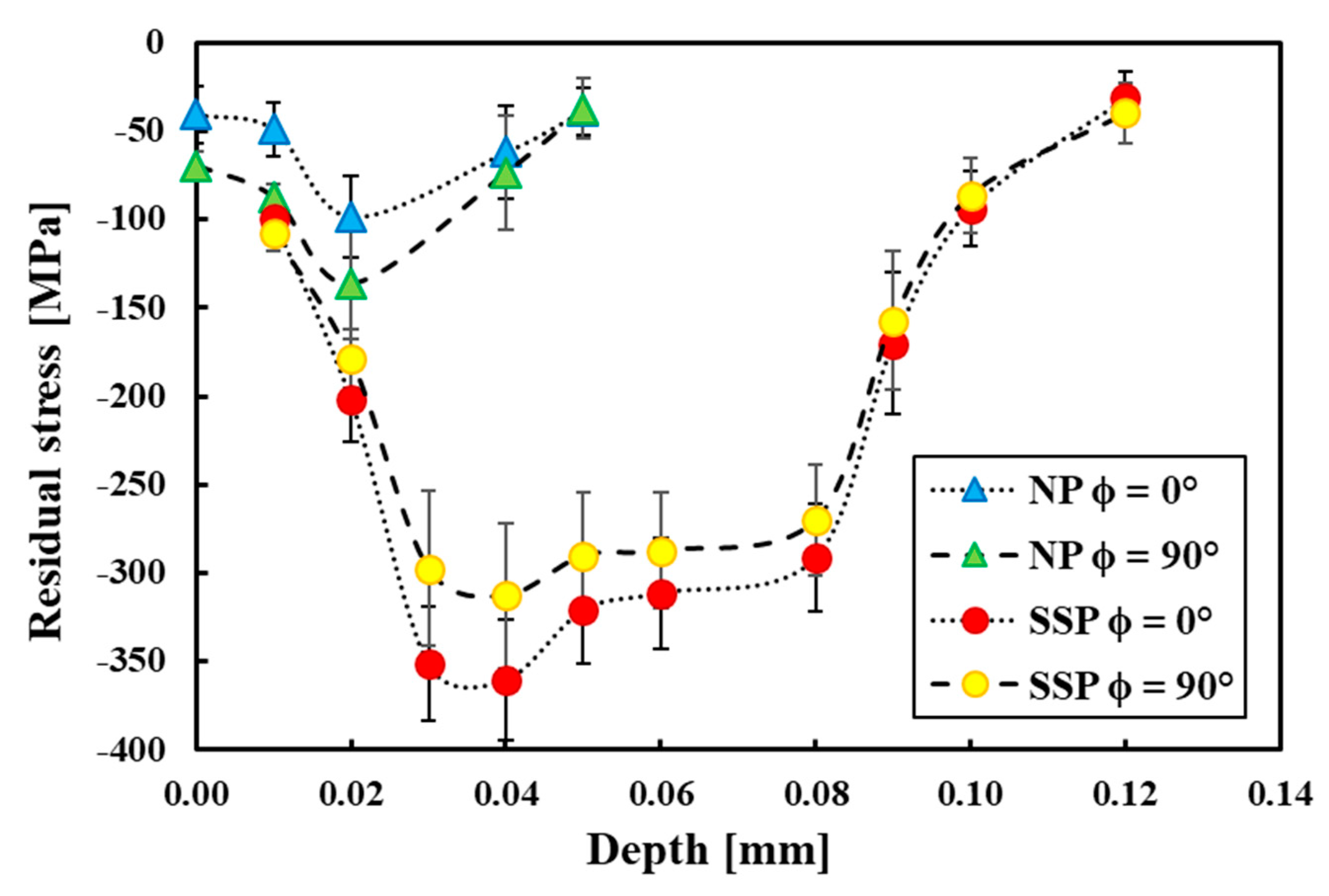 Metals 10 01262 g007