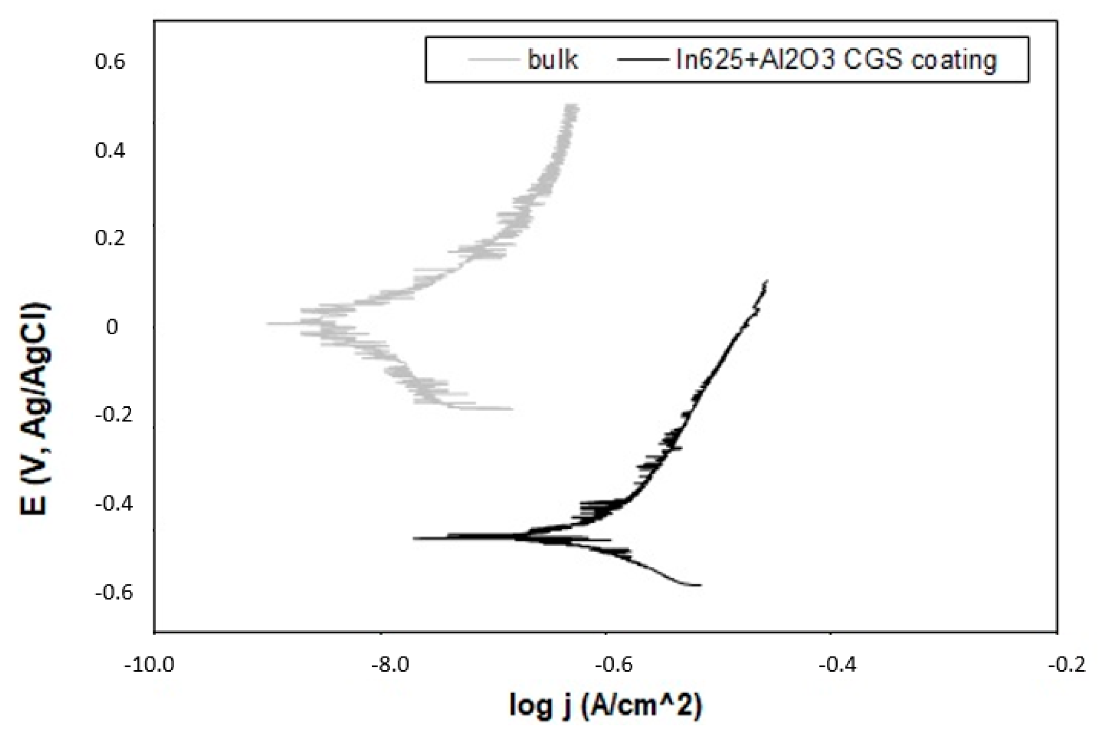 Metals 10 01263 g012