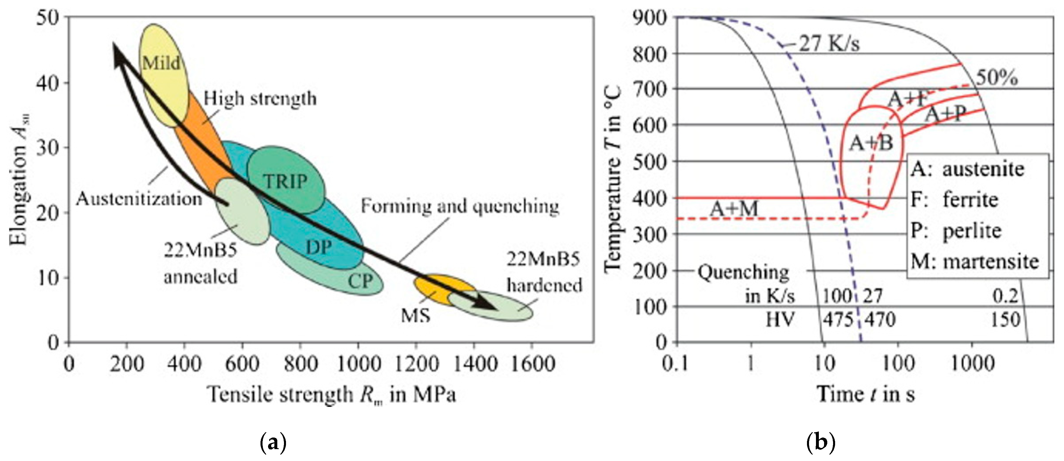 Metals 10 01264 g001