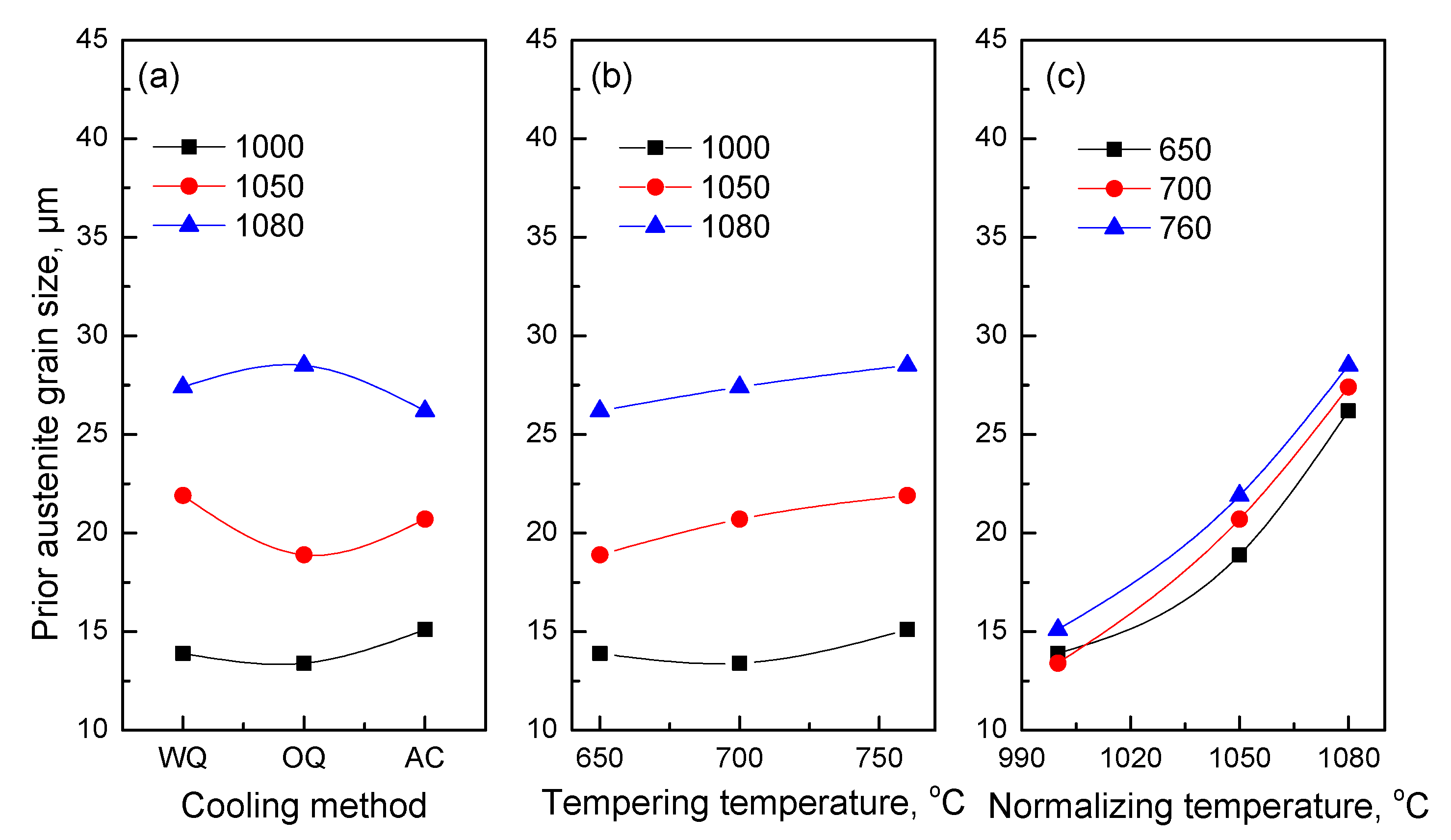 Metals 10 01271 g002