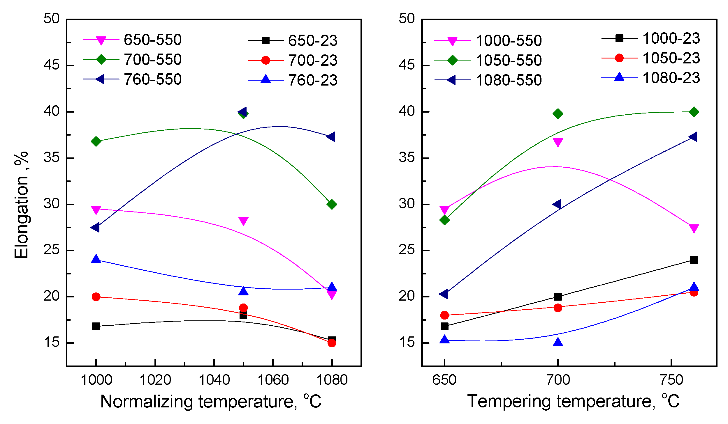 Metals 10 01271 g011