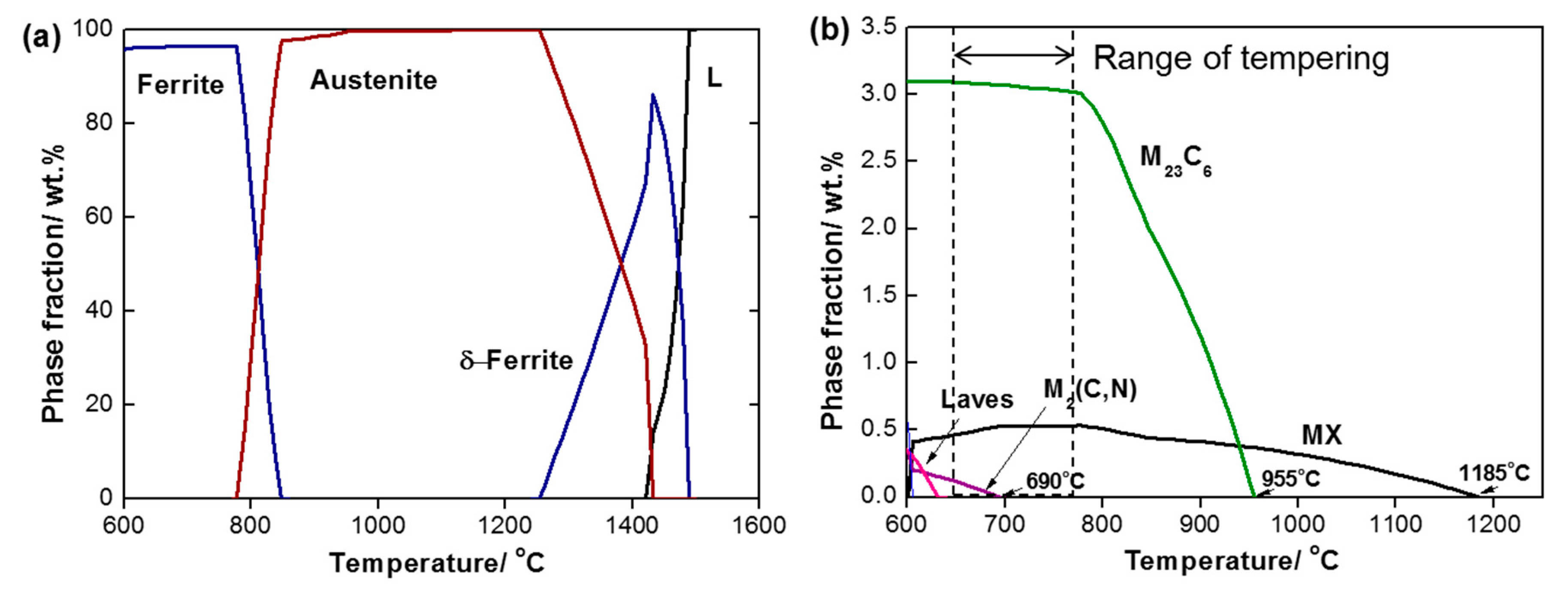 Metals 10 01271 g013