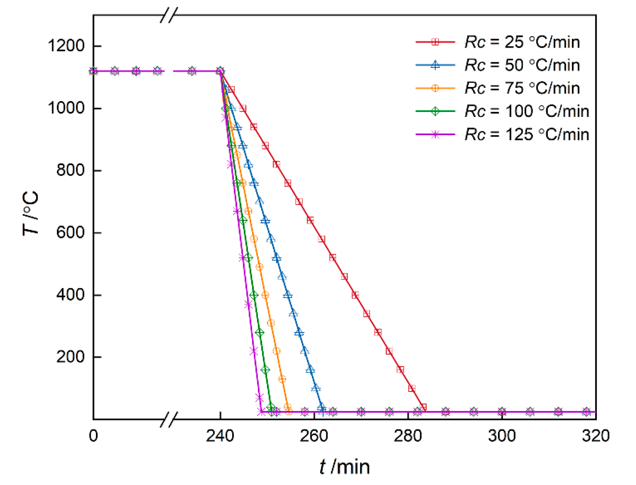 Metals 10 01346 g007 Metals 10 01346 g007