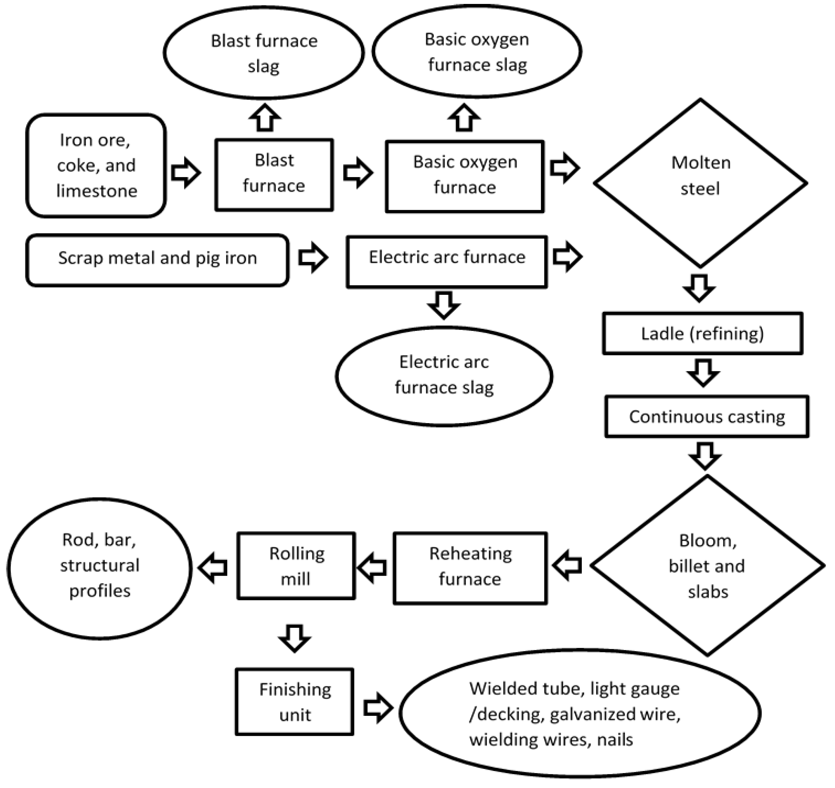 Metals 10 01347 g002