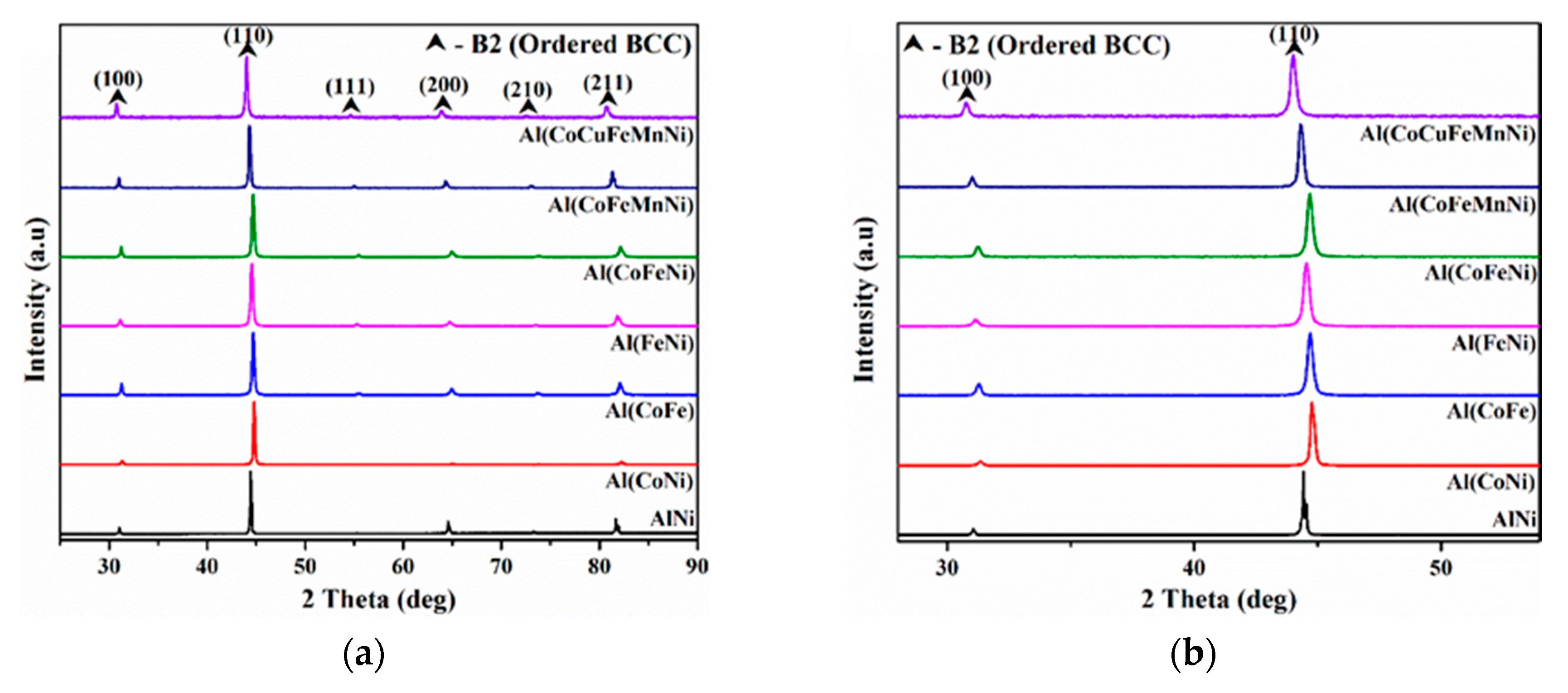 Metals 10 01411 g005