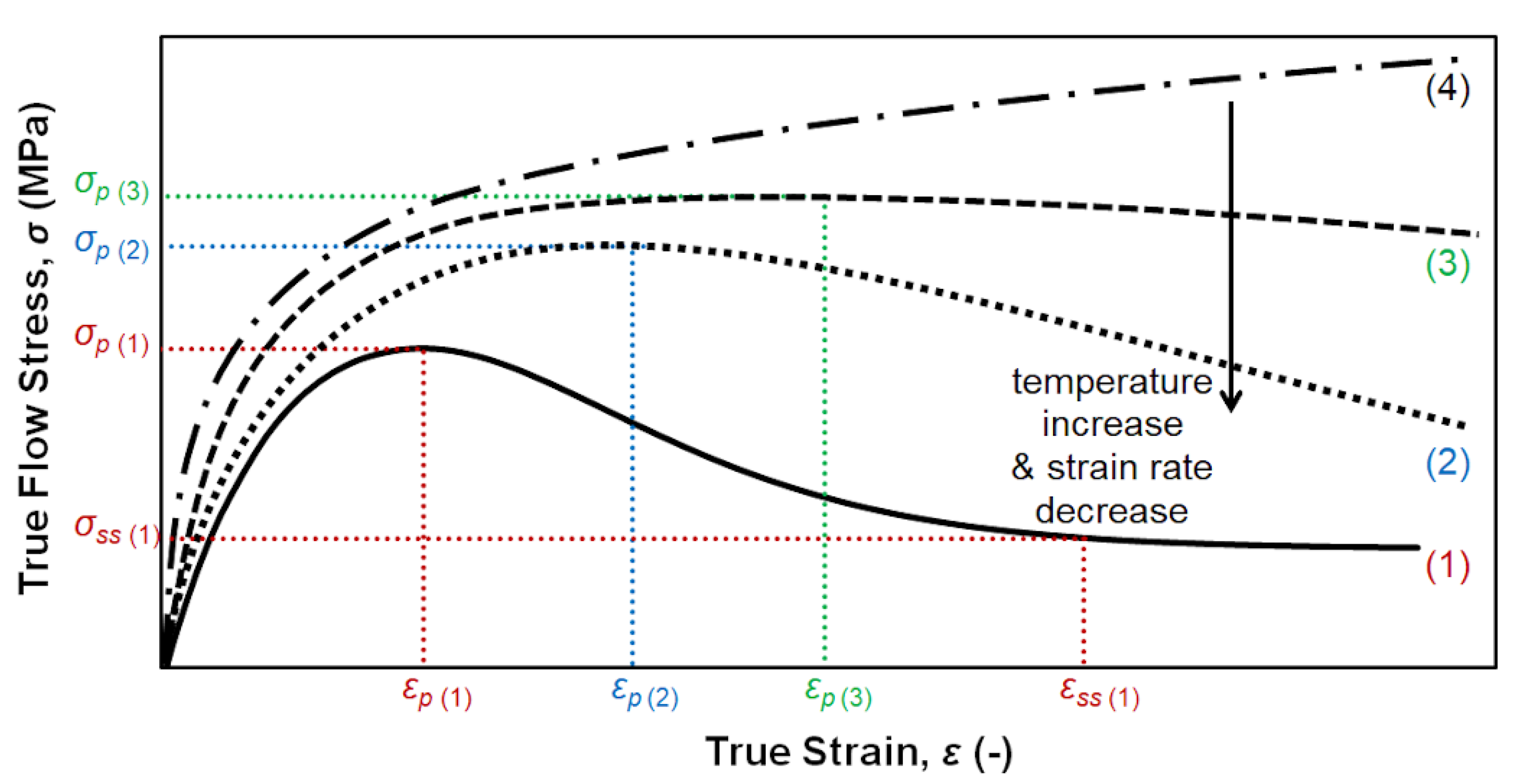 Metals 10 01413 g001 Metals 10 01413 g001