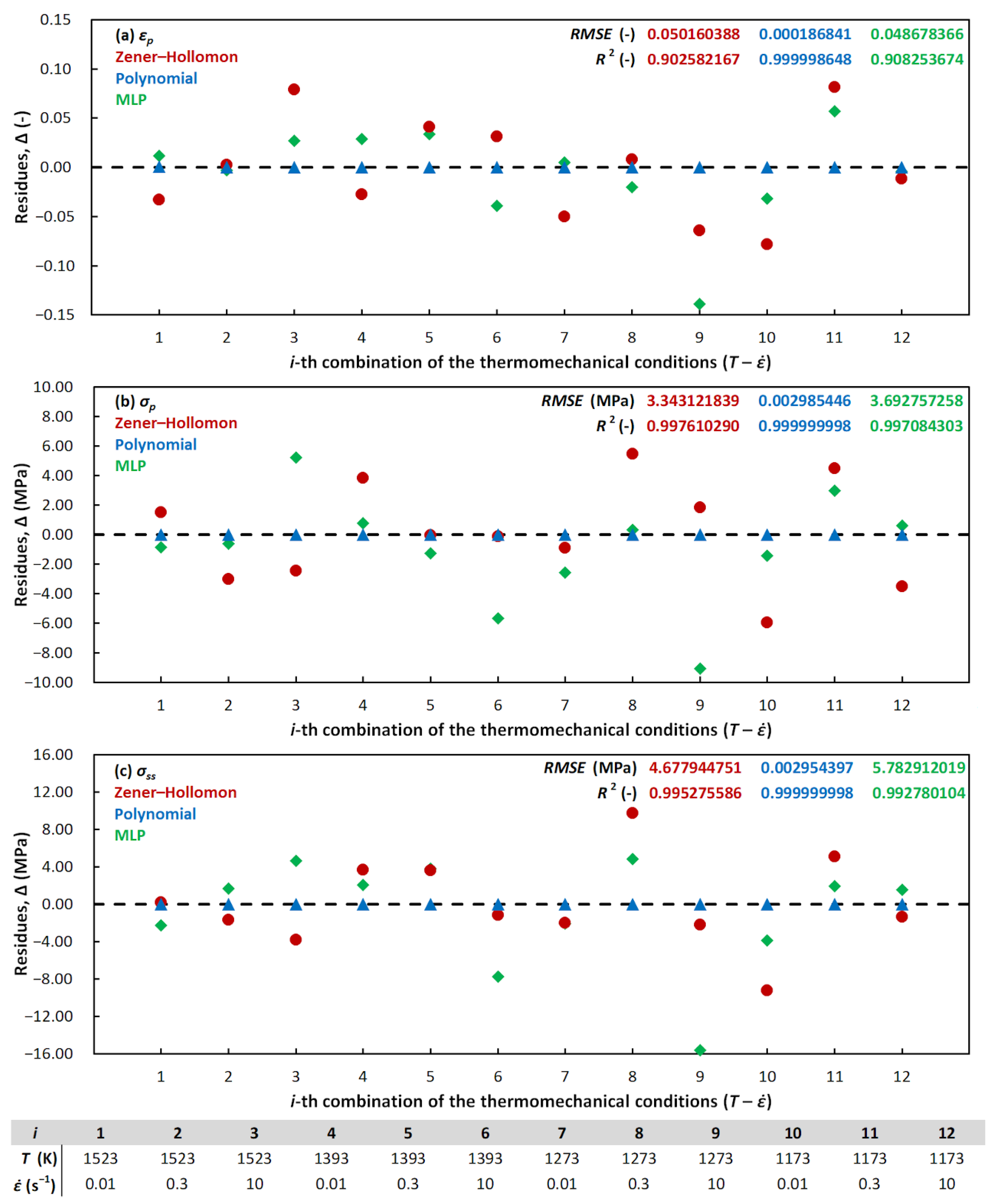 Metals 10 01413 g005 Metals 10 01413 g005