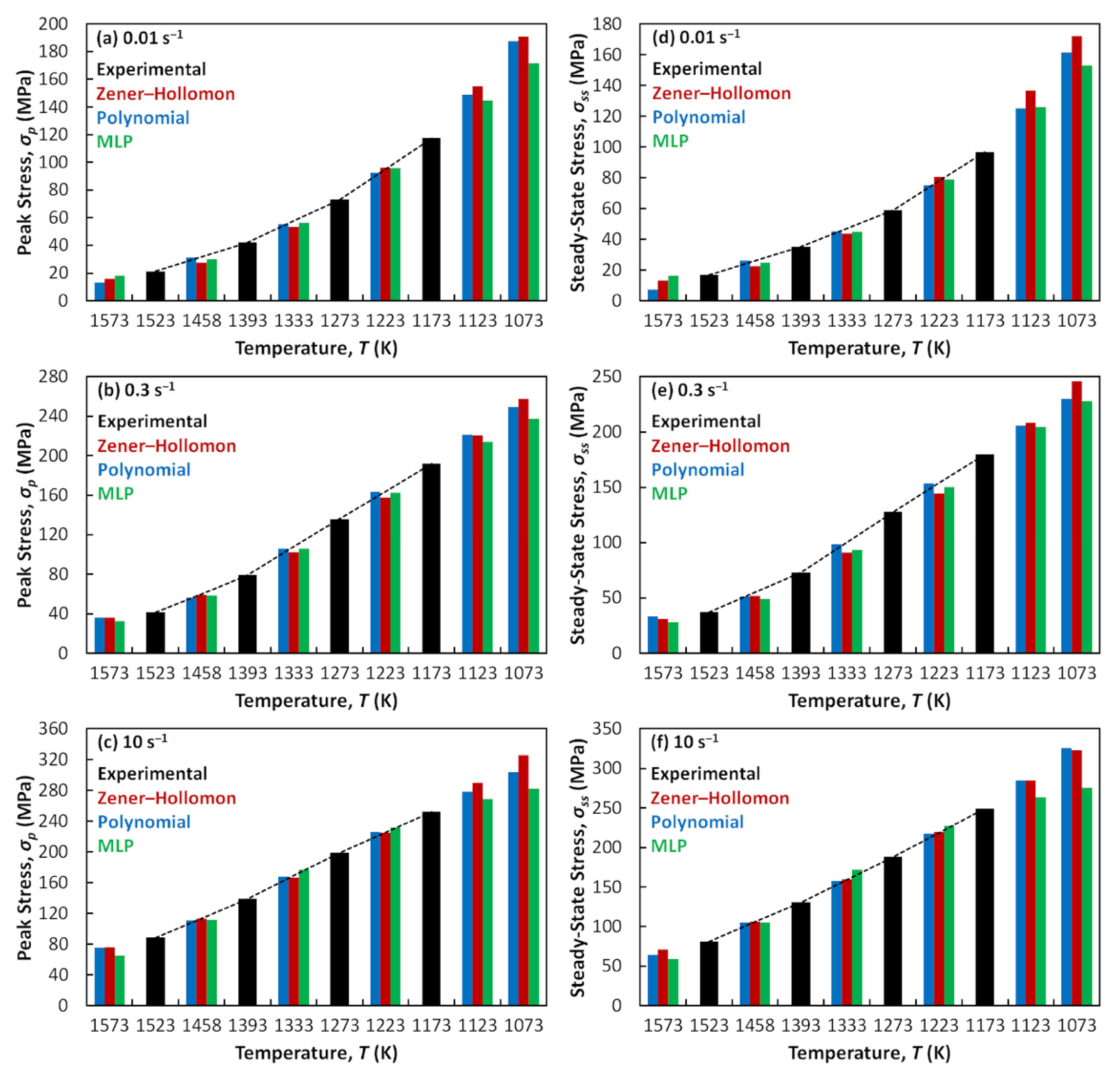 Metals 10 01413 g007 Metals 10 01413 g007