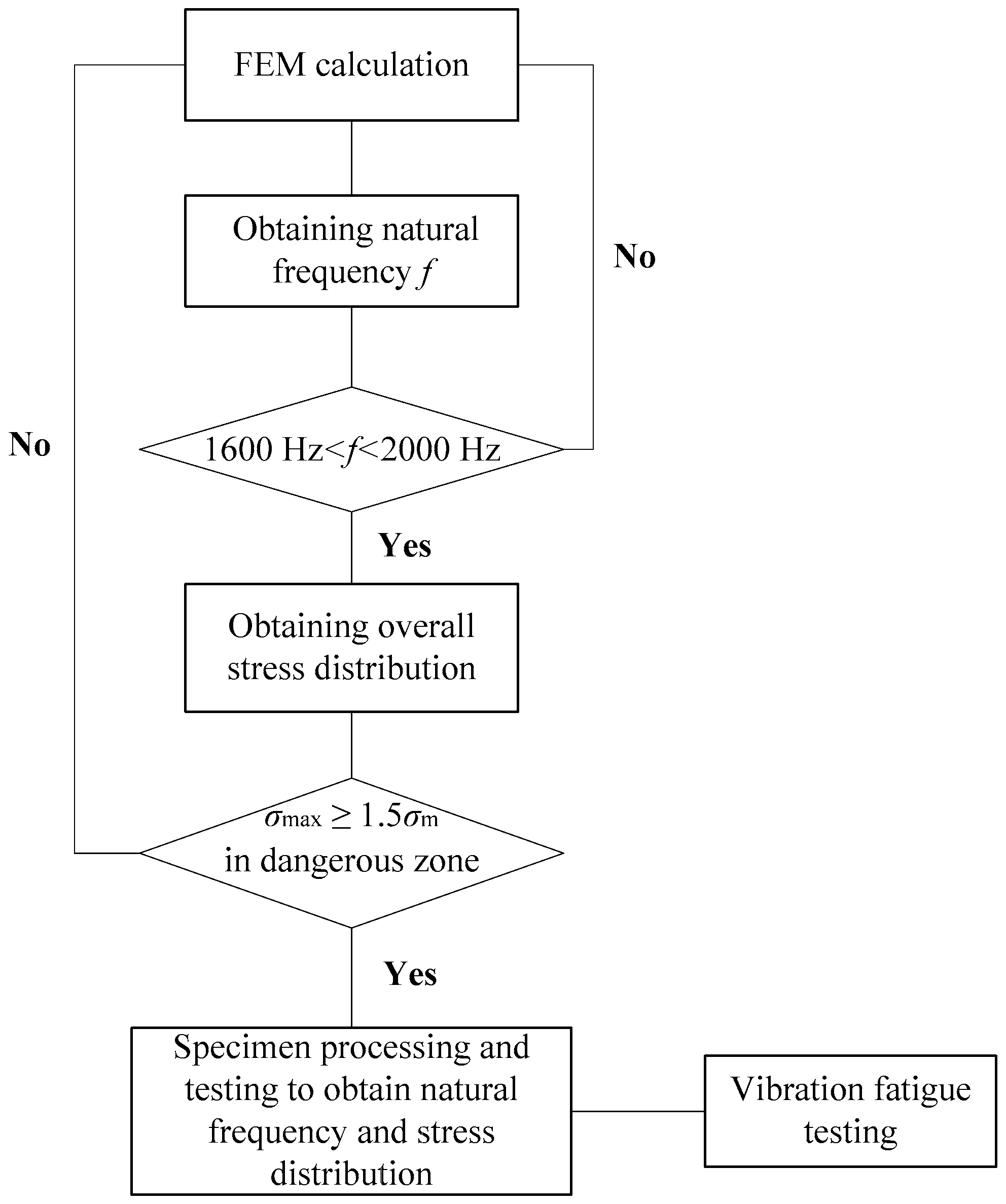 Metals 10 01415 g001