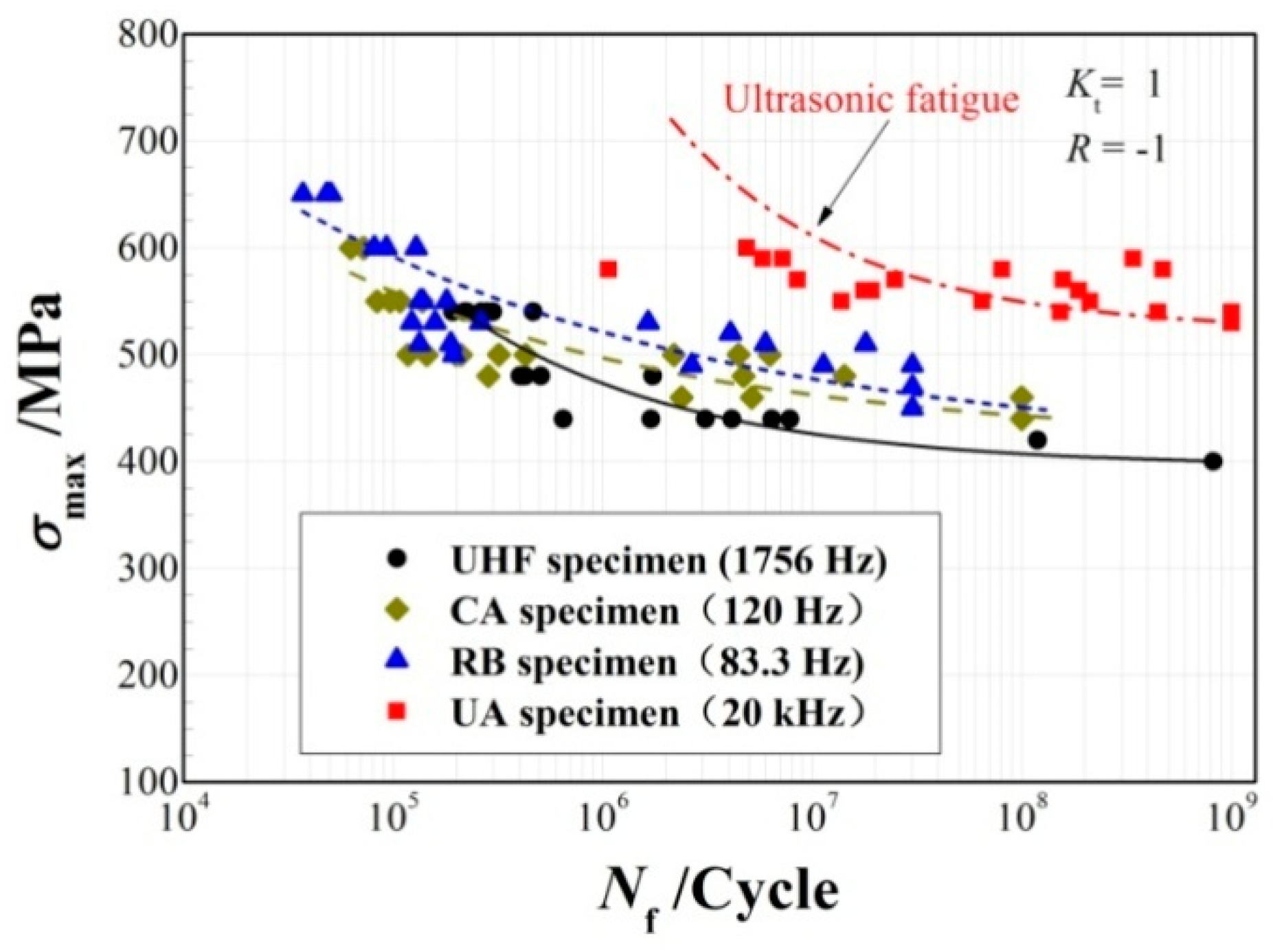 Metals 10 01415 g012