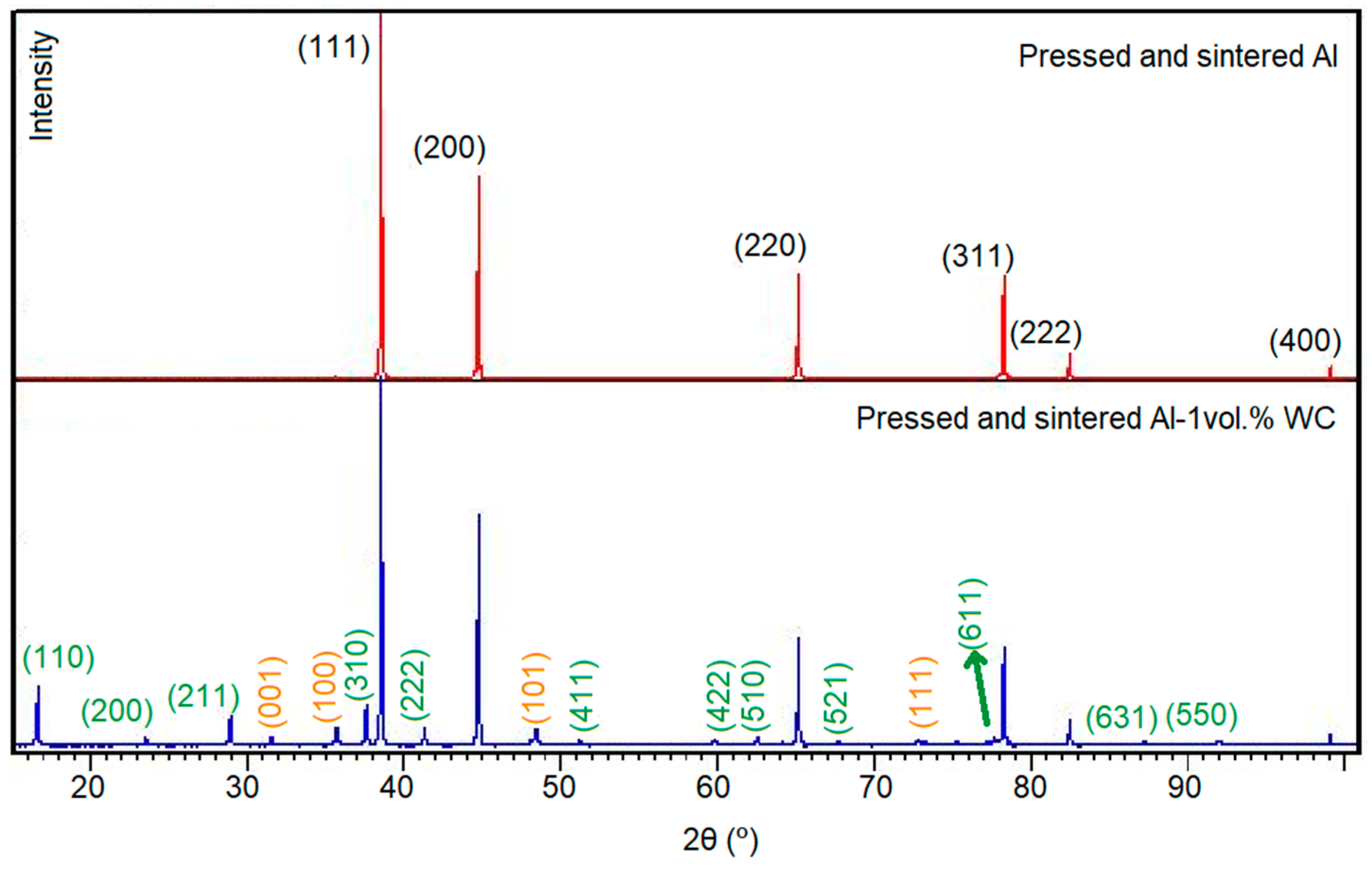 Metals 10 01416 g005