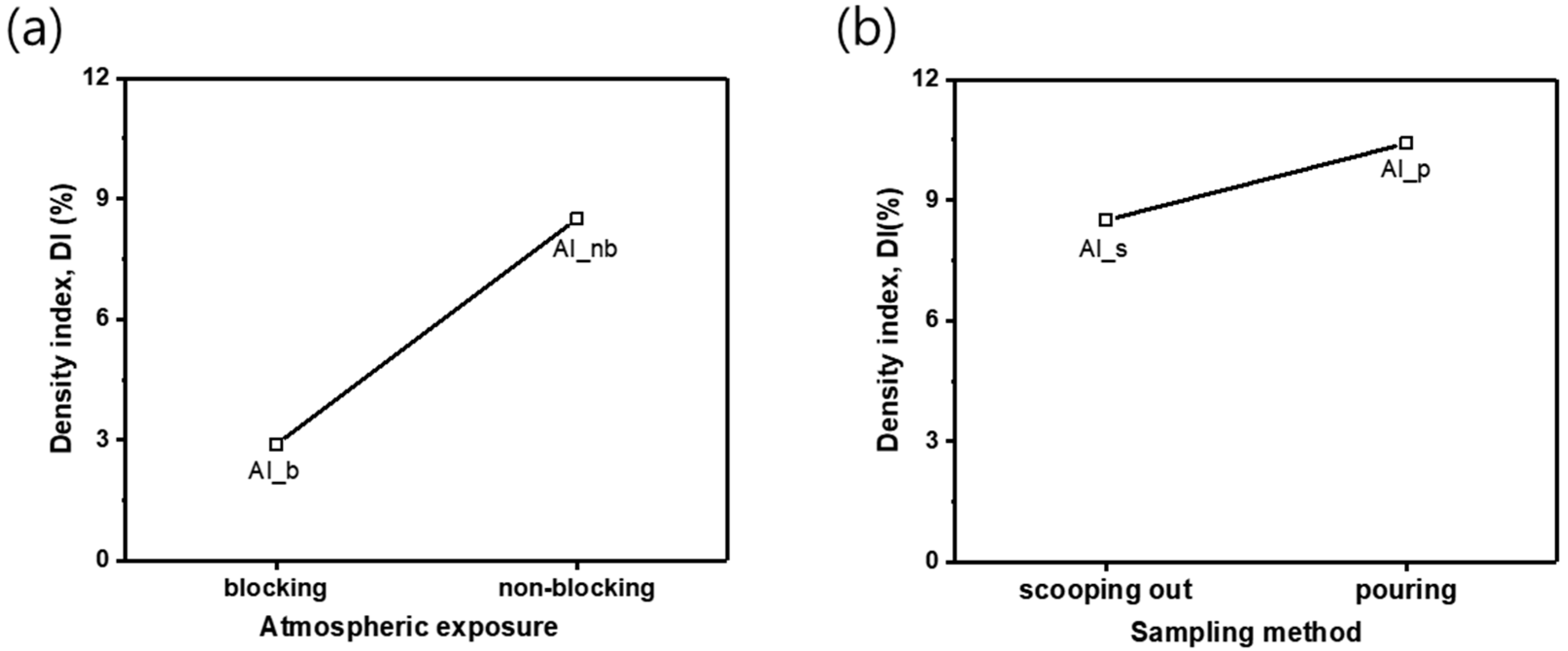 Metals 10 01422 g003