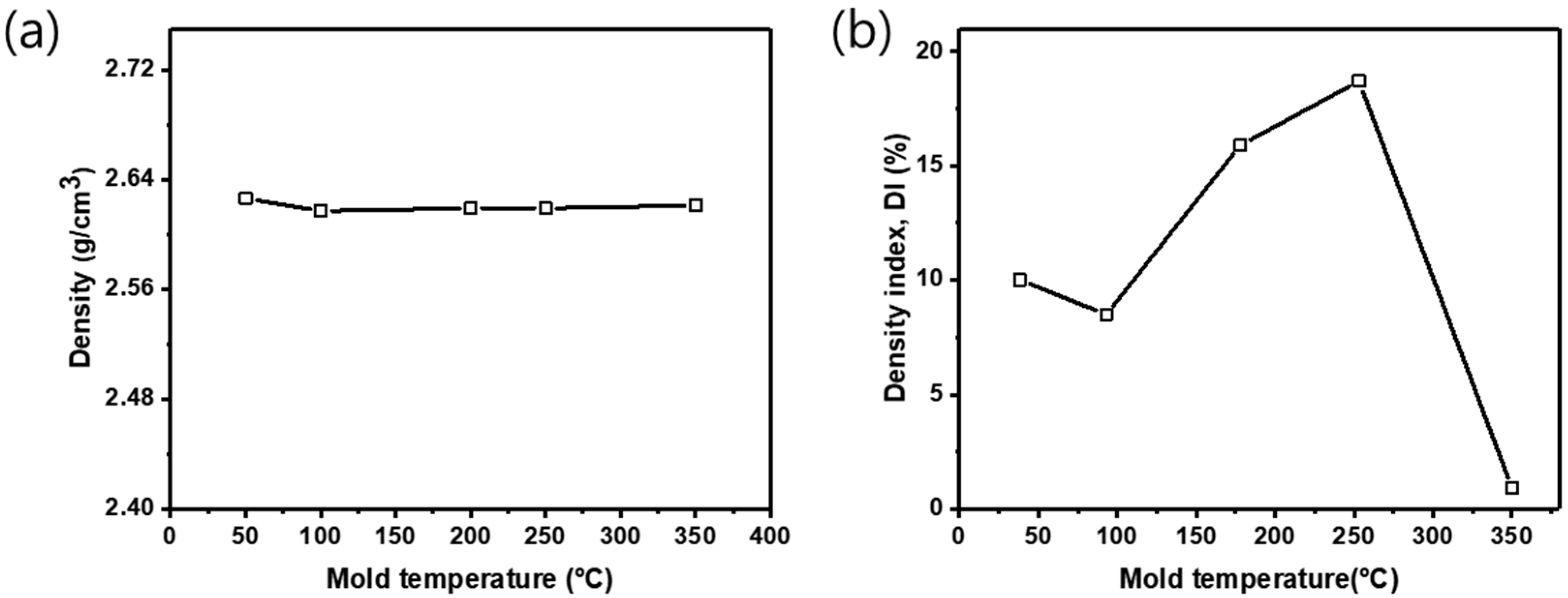 Metals 10 01422 g006