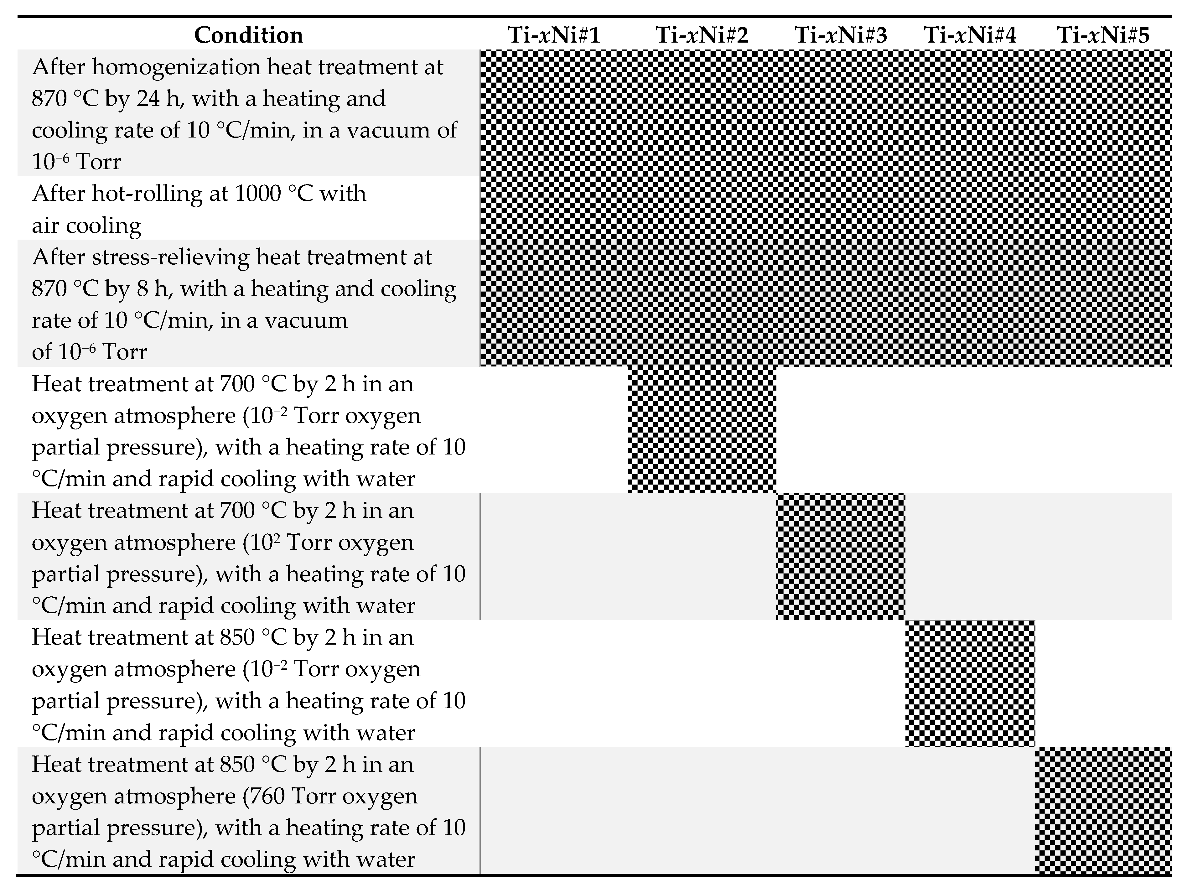 Metals 10 01424 i001 Metals 10 01424 i001