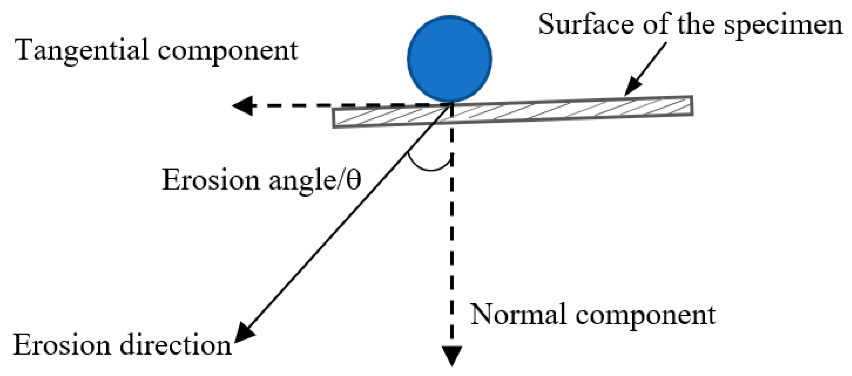 Metals 10 01427 g006
