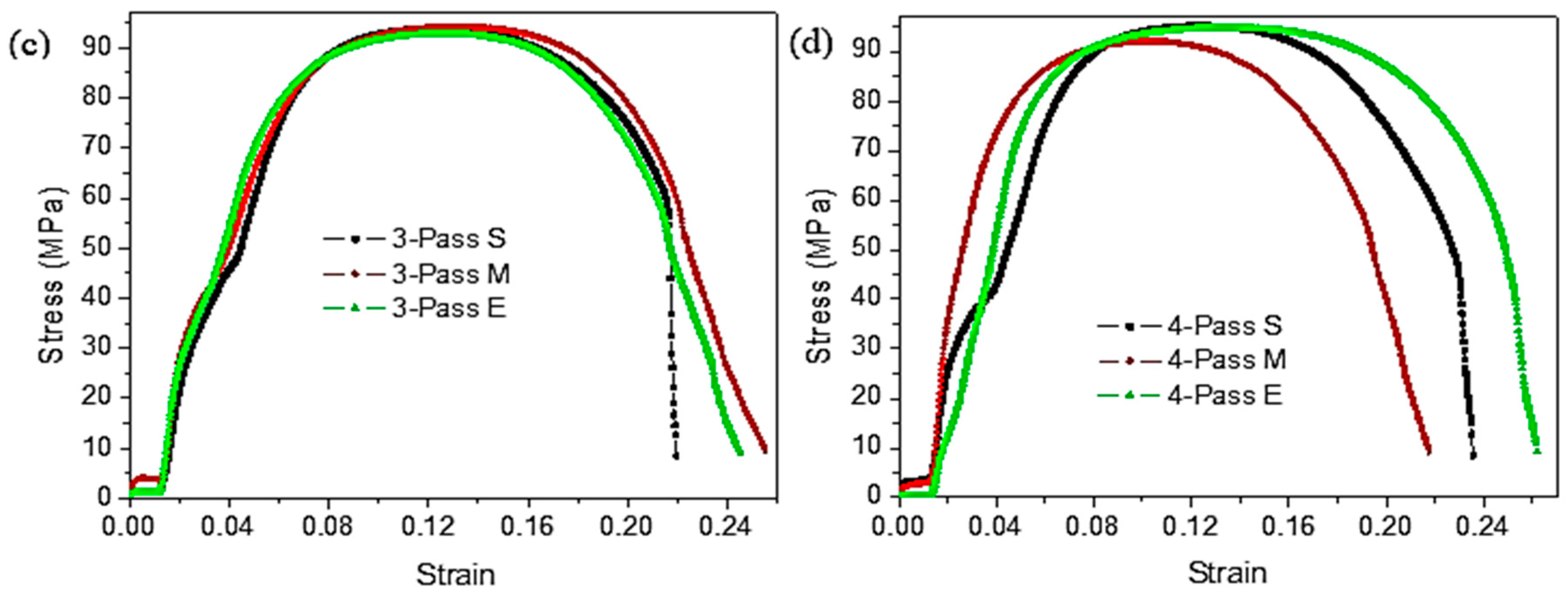 Metals 10 01429 g005b