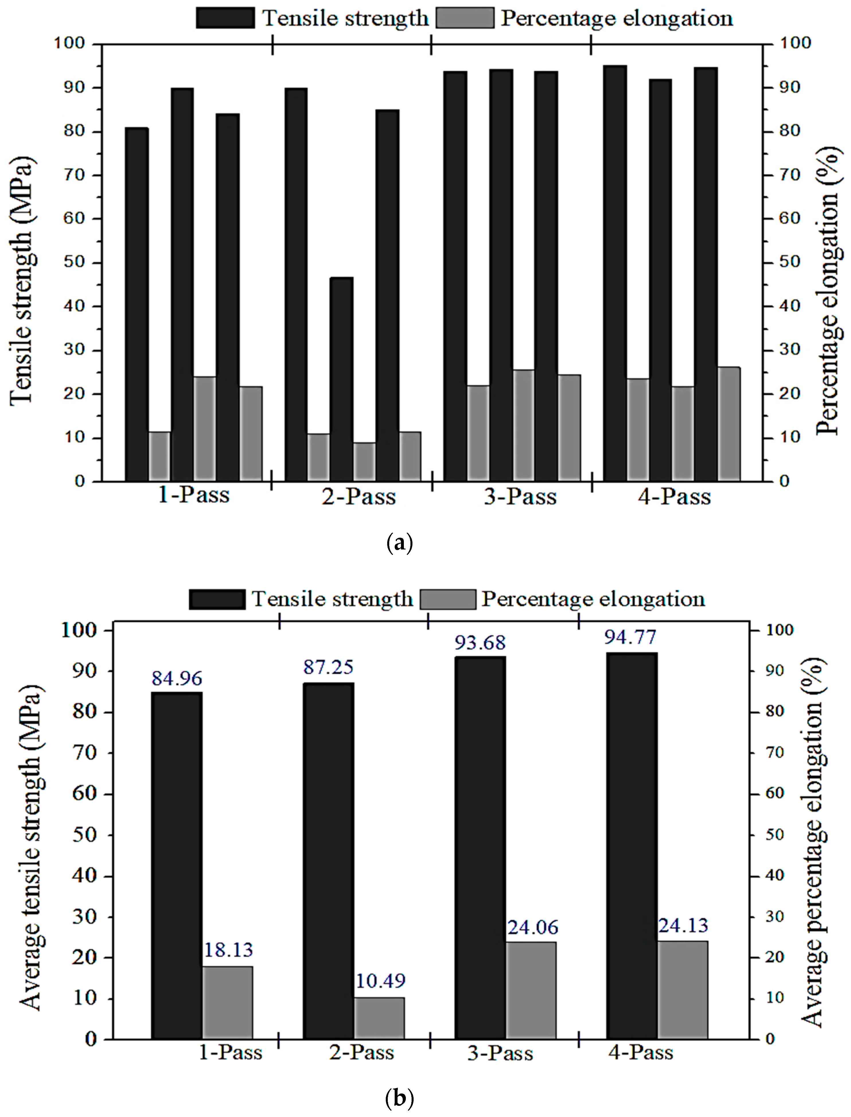 Metals 10 01429 g006
