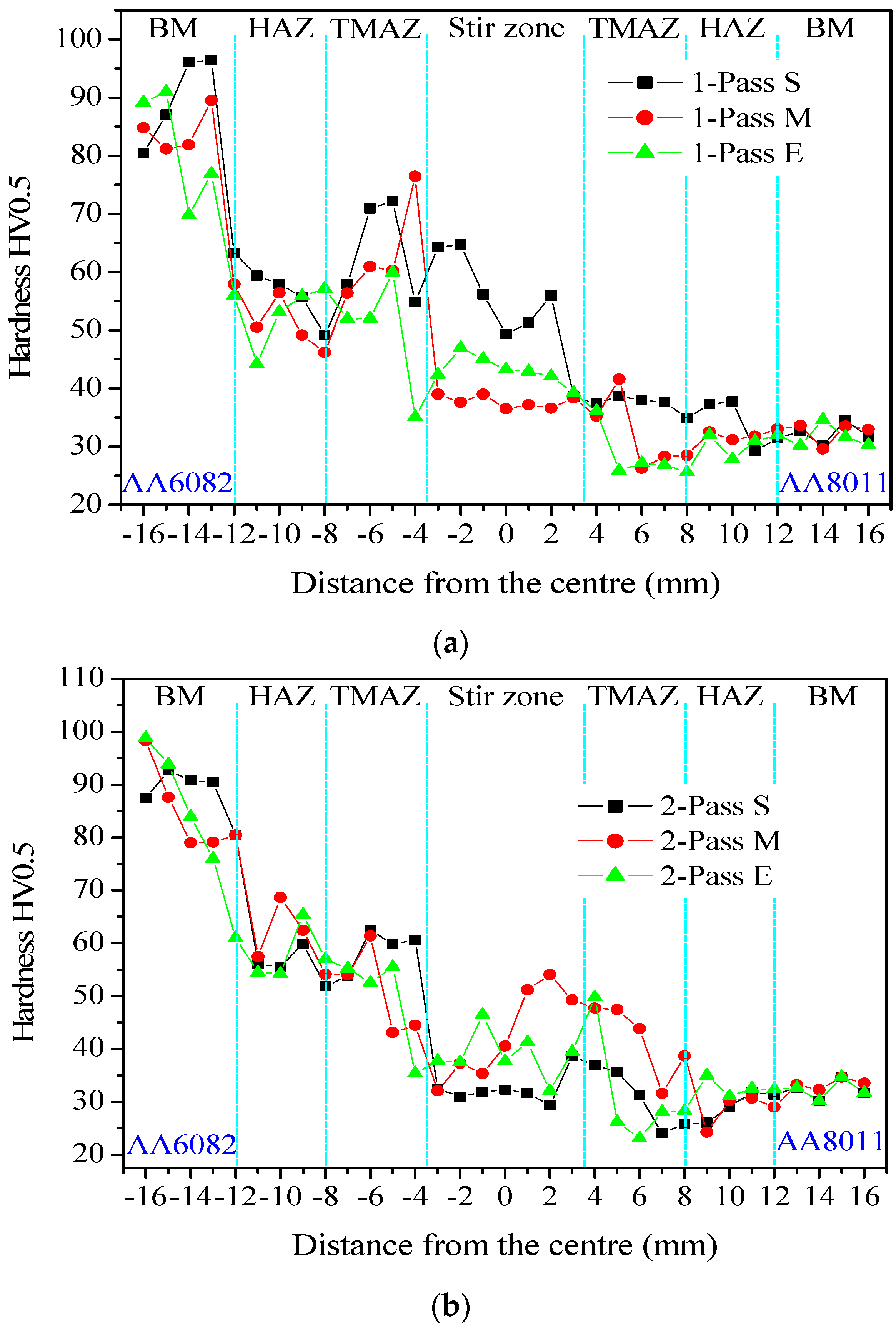 Metals 10 01429 g008a
