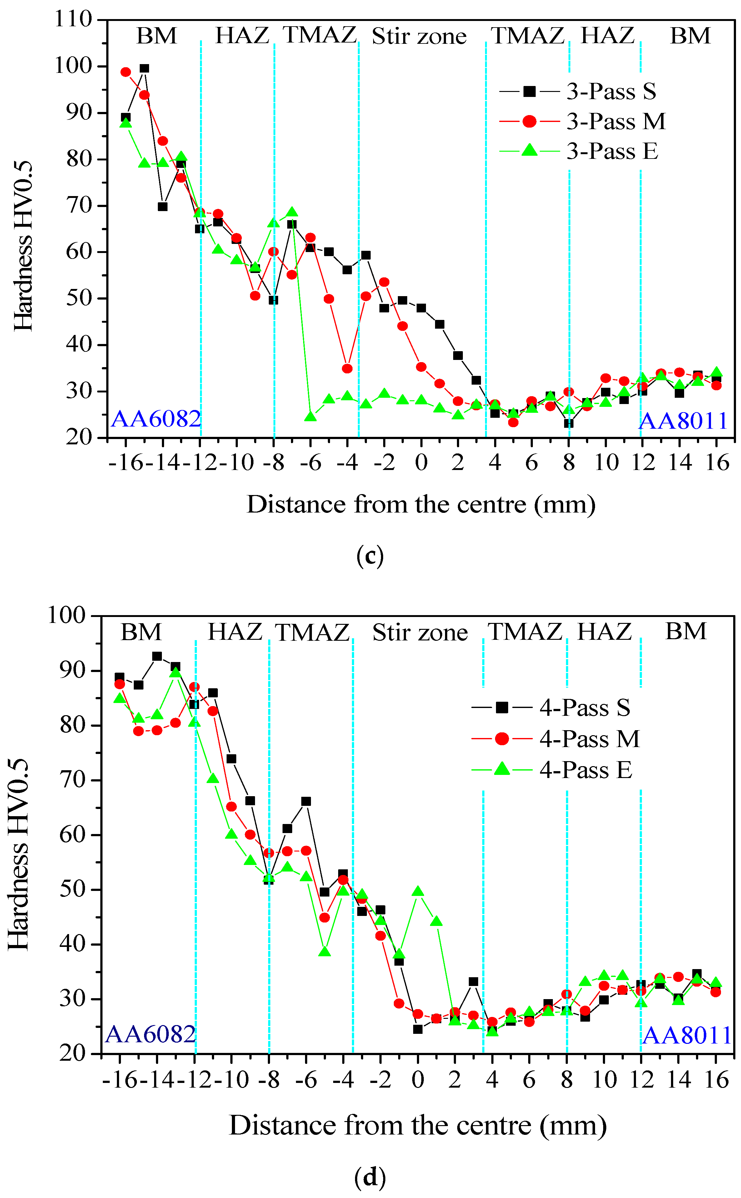 Metals 10 01429 g008b