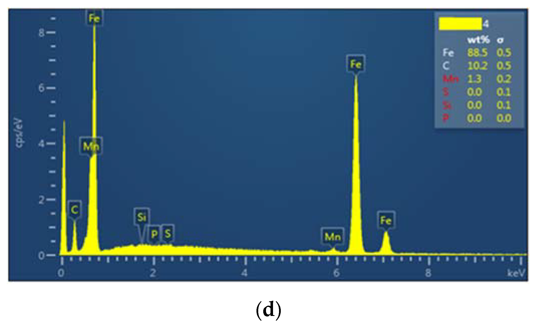 Metals 10 01445 g008b Metals 10 01445 g008b