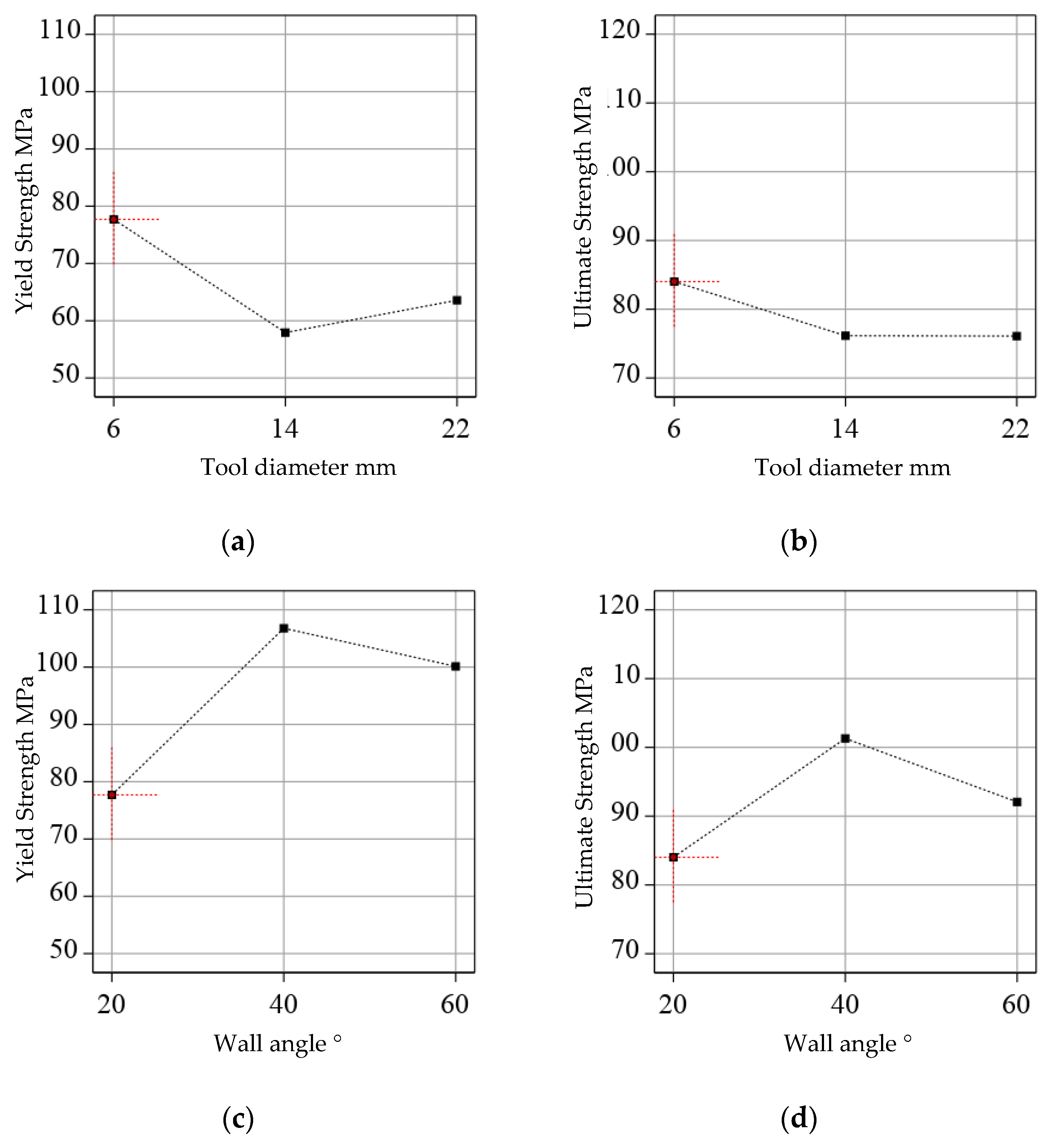 Metals 10 01461 g013a