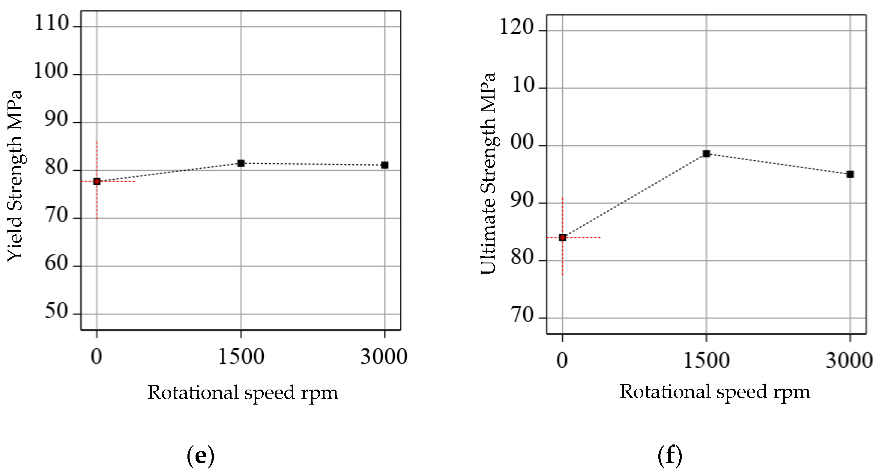 Metals 10 01461 g013b