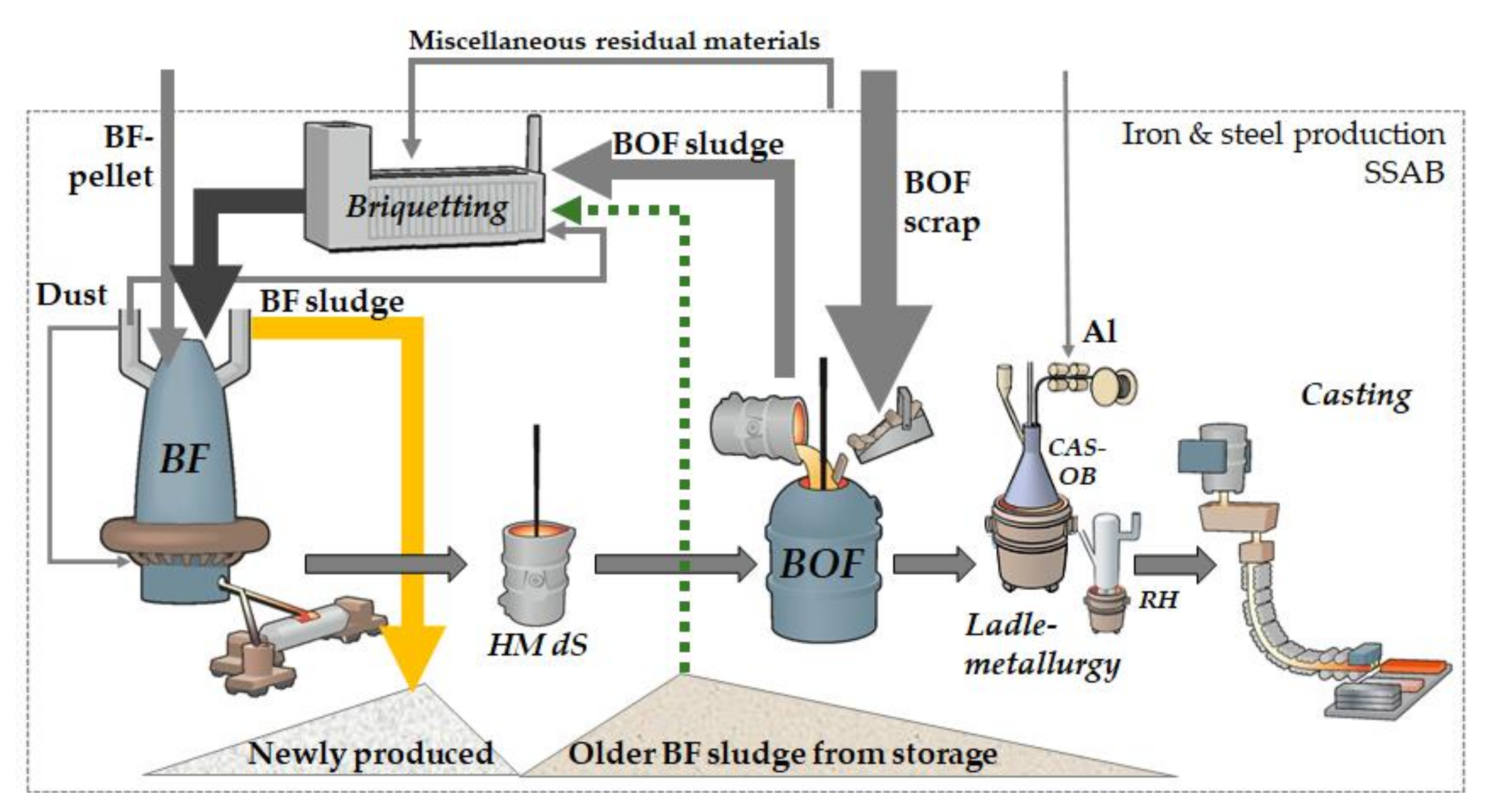 Metals 10 01468 g001