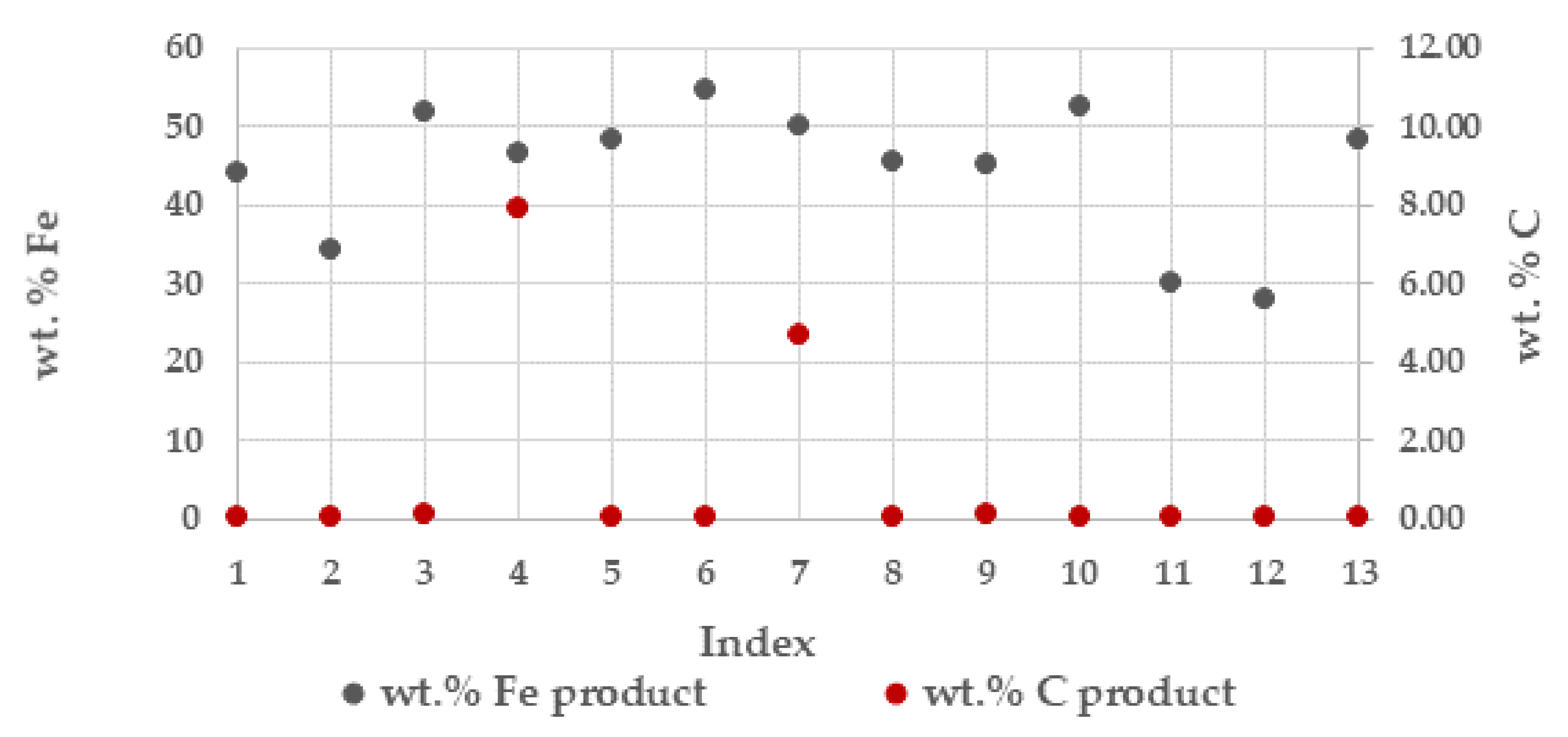 Metals 10 01468 g003