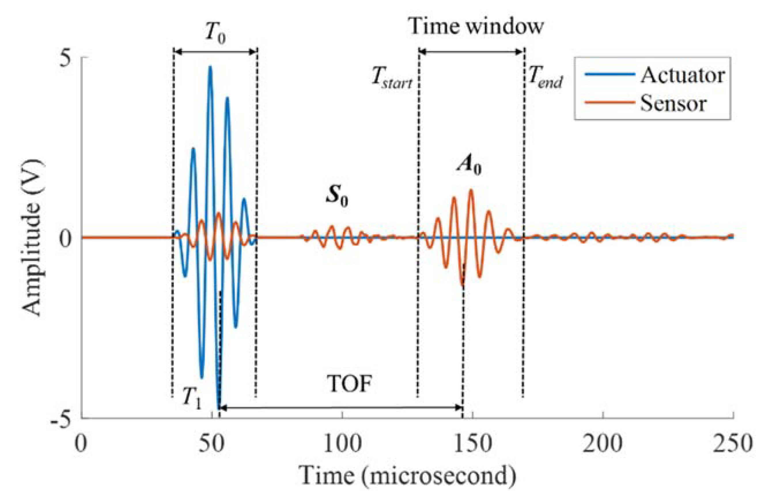 Metals 10 01469 g002