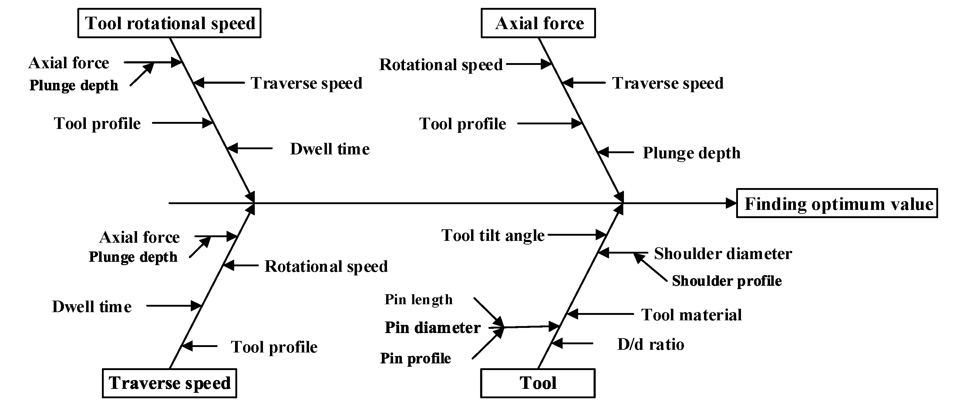 Metals 10 01480 g001